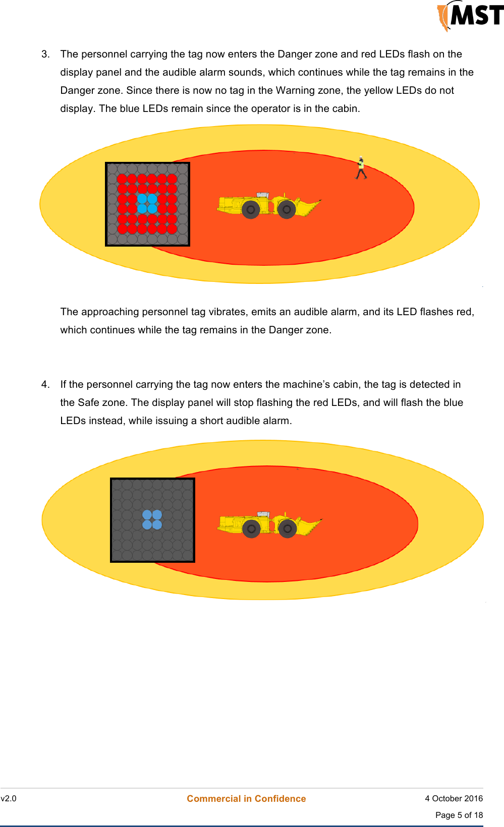    v2.0 Commercial in Confidence 4 October 2016  Page 5 of 18 !!3. The personnel carrying the tag now enters the Danger zone and red LEDs flash on the display panel and the audible alarm sounds, which continues while the tag remains in the Danger zone. Since there is now no tag in the Warning zone, the yellow LEDs do not display. The blue LEDs remain since the operator is in the cabin.   The approaching personnel tag vibrates, emits an audible alarm, and its LED flashes red, which continues while the tag remains in the Danger zone.    4. If the personnel carrying the tag now enters the machine’s cabin, the tag is detected in the Safe zone. The display panel will stop flashing the red LEDs, and will flash the blue LEDs instead, while issuing a short audible alarm.           