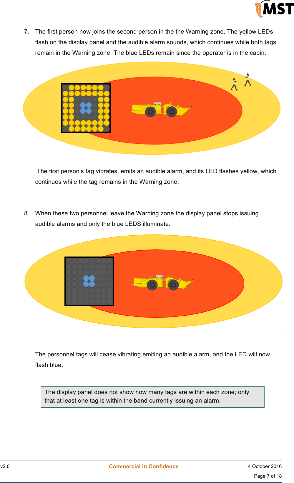    v2.0 Commercial in Confidence 4 October 2016  Page 7 of 18 !!7. The first person now joins the second person in the the Warning zone. The yellow LEDs flash on the display panel and the audible alarm sounds, which continues while both tags remain in the Warning zone. The blue LEDs remain since the operator is in the cabin.   The first person’s tag vibrates, emits an audible alarm, and its LED flashes yellow, which continues while the tag remains in the Warning zone.    8. When these two personnel leave the Warning zone the display panel stops issuing audible alarms and only the blue LEDS illuminate.    The personnel tags will cease vibrating,emiting an audible alarm, and the LED will now flash blue.  The display panel does not show how many tags are within each zone; only that at least one tag is within the band currently issuing an alarm.   