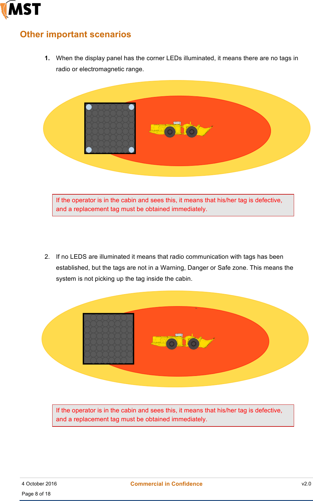    4 October 2016 Commercial in Confidence v2.0 Page 8 of 18   !Other important scenarios  1. When the display panel has the corner LEDs illuminated, it means there are no tags in radio or electromagnetic range.   If the operator is in the cabin and sees this, it means that his/her tag is defective, and a replacement tag must be obtained immediately.    2. If no LEDS are illuminated it means that radio communication with tags has been established, but the tags are not in a Warning, Danger or Safe zone. This means the system is not picking up the tag inside the cabin.  If the operator is in the cabin and sees this, it means that his/her tag is defective, and a replacement tag must be obtained immediately.   