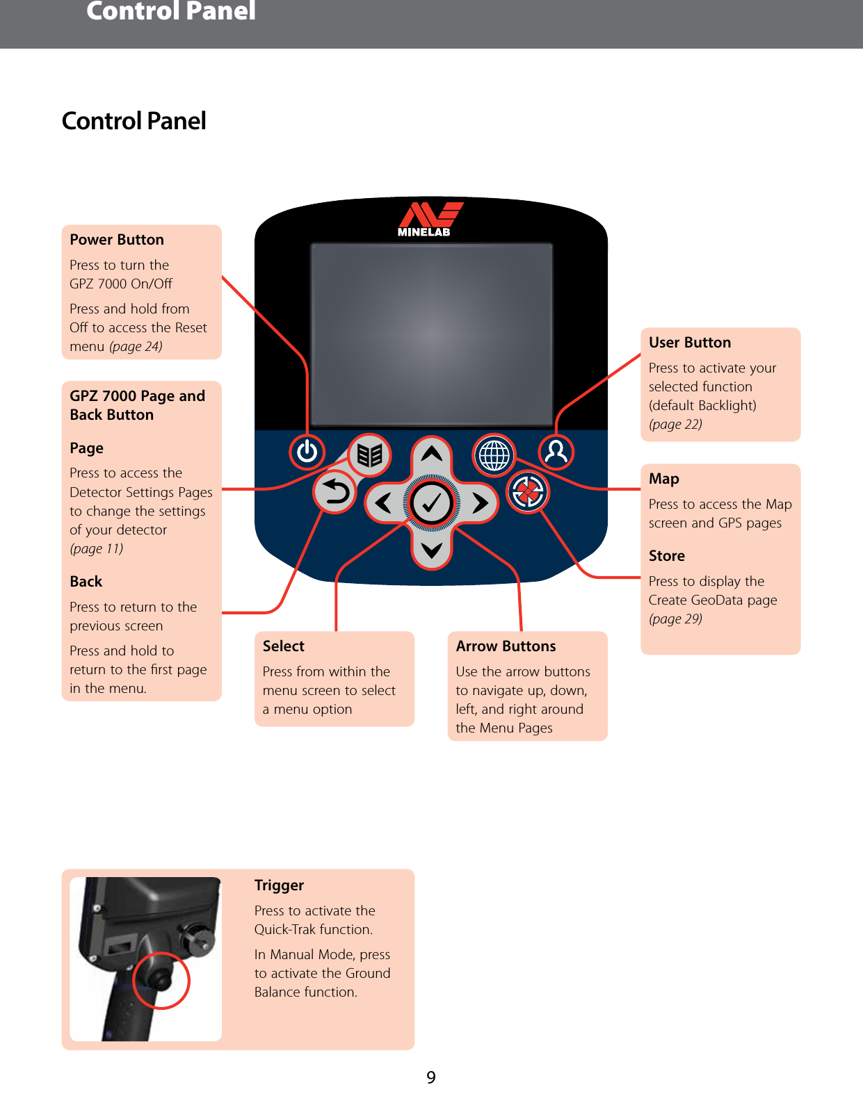 Control Panel9Control PanelPower ButtonPress to turn the GPZ 7000 On/OﬀPress and hold from Oﬀ to access the Reset menu (page 24)GPZ7000 Page and Back ButtonPagePress to access the Detector Settings Pages to change the settings of your detector (page 11)BackPress to return to the previous screenPress and hold to return to the ﬁrst page in the menu.MapPress to access the Map screen and GPS pagesStorePress to display the Create GeoData page (page 29)Arrow ButtonsUse the arrow buttons to navigate up, down, left, and right around the Menu PagesSelectPress from within the menu screen to select a menu optionUser ButtonPress to activate your selected function (default Backlight) (page 22)TriggerPress to activate the Quick-Trak function.In Manual Mode, press to activate the Ground Balance function.