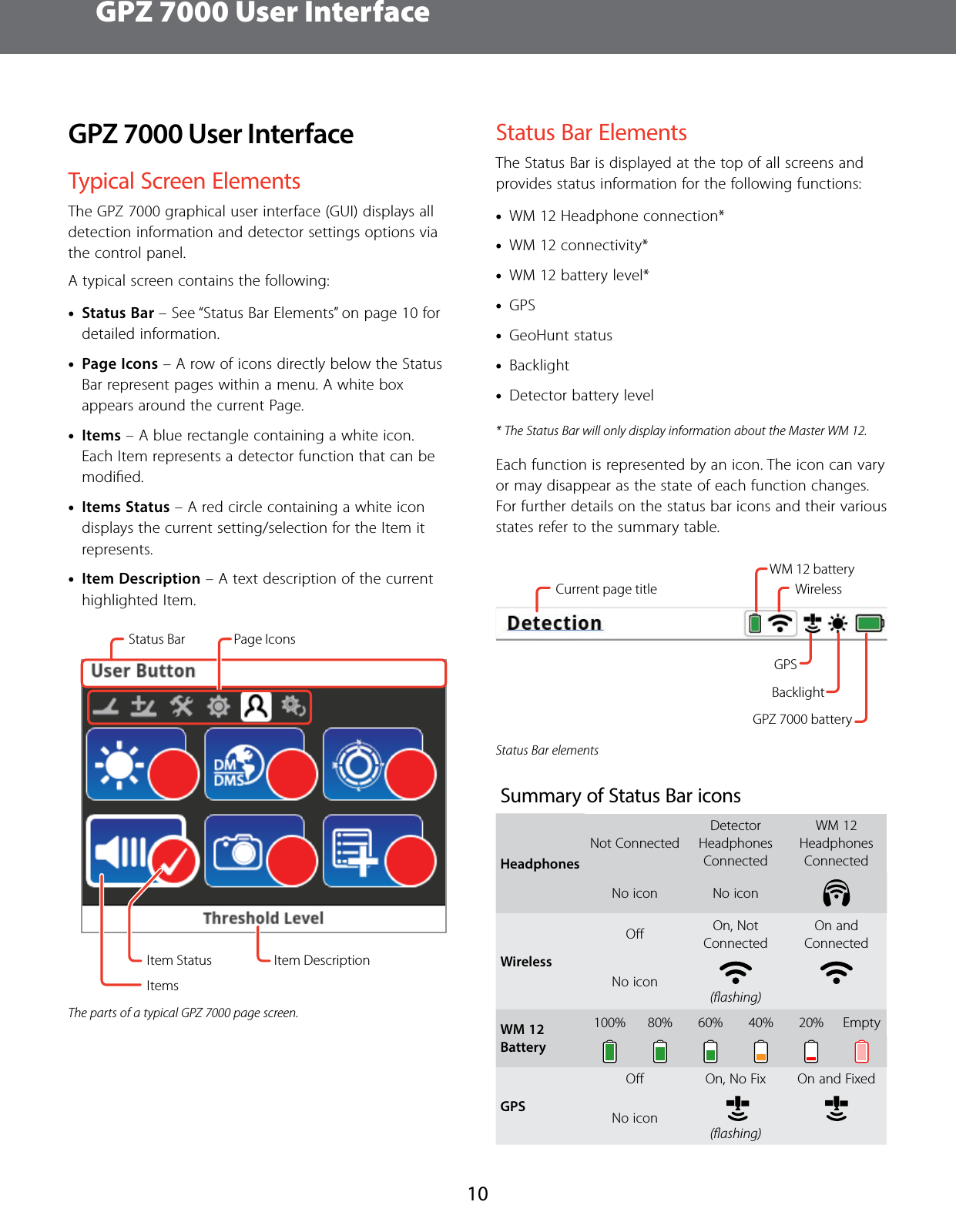 GPZ 7000 User Interface10GPZ7000 User InterfaceTypical Screen ElementsThe GPZ 7000 graphical user interface (GUI) displays all detection information and detector settings options via the control panel.A typical screen contains the following: &bull;Status Bar &ndash; See &ldquo;Status Bar Elements&rdquo; on page 10 for detailed information. &bull;Page Icons &ndash; A row of icons directly below the Status Bar represent pages within a menu. A white box appears around the current Page. &bull;Items &ndash; A blue rectangle containing a white icon. Each Item represents a detector function that can be modiﬁed. &bull;Items Status &ndash; A red circle containing a white icon displays the current setting/selection for the Item it represents. &bull;Item Description &ndash; A text description of the current highlighted Item.ItemsPage IconsStatus BarItem Status Item DescriptionThe parts of a typical GPZ 7000 page screen.Status Bar ElementsThe Status Bar is displayed at the top of all screens and provides status information for the following functions: &bull;WM 12 Headphone connection* &bull;WM 12 connectivity* &bull;WM 12 battery level* &bull;GPS &bull;GeoHunt status &bull;Backlight &bull;Detector battery level* The Status Bar will only display information about the Master WM 12.Each function is represented by an icon. The icon can vary or may disappear as the state of each function changes. For further details on the status bar icons and their various states refer to the summary table.WM 12 batteryWirelessGPSBacklightGPZ 7000 batteryCurrent page titleStatus Bar elementsSummary of Status Bar iconsHeadphonesNot ConnectedDetector Headphones ConnectedWM 12 Headphones ConnectedNo icon  No iconWirelessOﬀ On, Not ConnectedOn and ConnectedNo icon(ﬂashing)WM 12 Battery100% 80% 60% 40% 20% EmptyGPSOﬀ On, No Fix On and FixedNo icon   (ﬂashing)