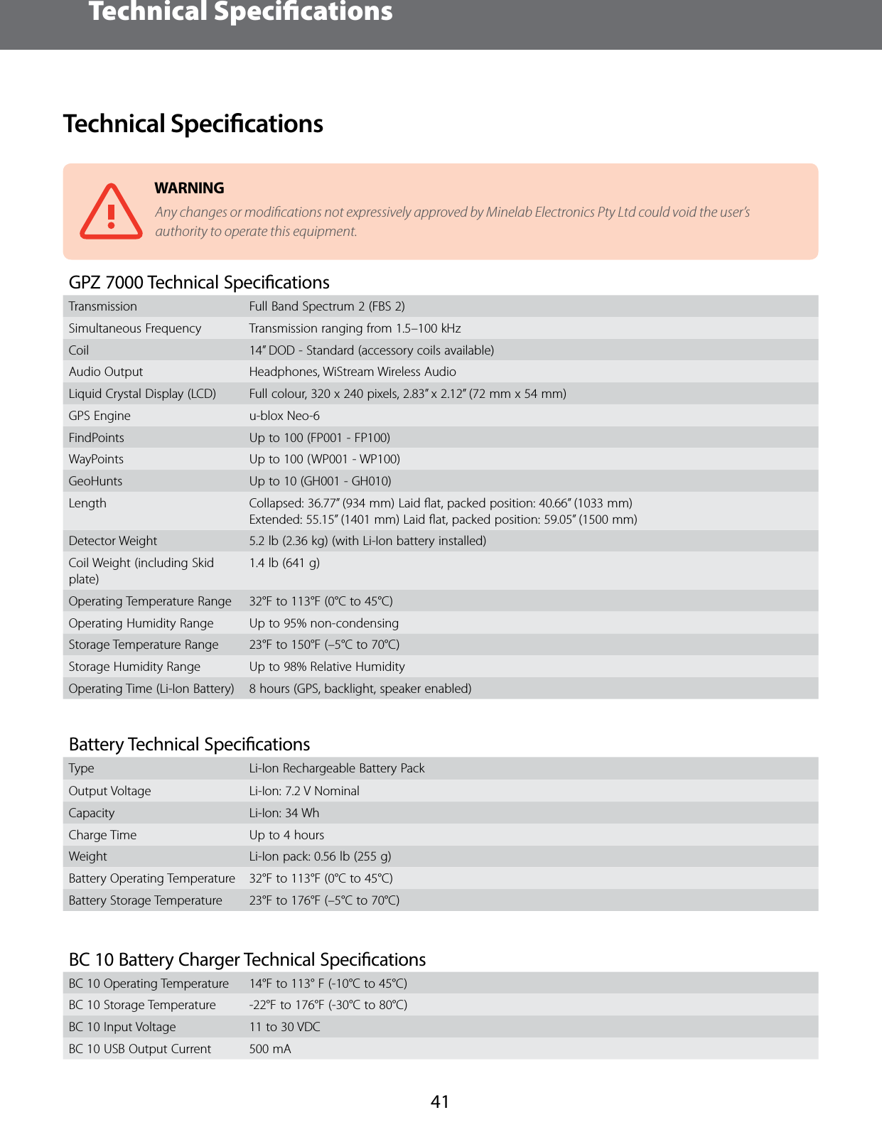 Technical Speciﬁcations41Technical SpecicationsWARNING Any changes or modiﬁcations not expressively approved by Minelab Electronics Pty Ltd could void the user&rsquo;s authority to operate this equipment.GPZ7000 Technical SpecicationsTransmission Full Band Spectrum 2 (FBS 2)Simultaneous Frequency Transmission ranging from 1.5&ndash;100 kHzCoil 14&rdquo; DOD - Standard (accessory coils available)Audio Output Headphones, WiStream Wireless Audio Liquid Crystal Display (LCD) Full colour, 320 x 240 pixels, 2.83&rdquo; x 2.12&rdquo; (72 mm x 54 mm)  GPS Engine u-blox Neo-6FindPoints Up to 100 (FP001 - FP100)WayPoints Up to 100 (WP001 - WP100)GeoHunts Up to 10 (GH001 - GH010)Length Collapsed: 36.77&rdquo; (934 mm) Laid ﬂat, packed position: 40.66&rdquo; (1033 mm)Extended: 55.15&rdquo; (1401 mm) Laid ﬂat, packed position: 59.05&rdquo; (1500 mm)Detector Weight 5.2 lb (2.36 kg) (with Li-Ion battery installed)Coil Weight (including Skid plate)1.4 lb (641 g) Operating Temperature Range 32&deg;F to 113&deg;F (0&deg;C to 45&deg;C)Operating Humidity Range Up to 95% non-condensingStorage Temperature Range 23&deg;F to 150&deg;F (&ndash;5&deg;C to 70&deg;C)Storage Humidity Range Up to 98% Relative HumidityOperating Time (Li-Ion Battery) 8 hours (GPS, backlight, speaker enabled)Battery Technical SpecicationsType Li-Ion Rechargeable Battery PackOutput Voltage Li-Ion: 7.2 V Nominal Capacity Li-Ion: 34 WhCharge Time Up to 4 hoursWeight Li-Ion pack: 0.56 lb (255 g)Battery Operating Temperature 32&deg;F to 113&deg;F (0&deg;C to 45&deg;C)Battery Storage Temperature 23&deg;F to 176&deg;F (&ndash;5&deg;C to 70&deg;C)BC 10 Battery Charger Technical SpecicationsBC 10 Operating Temperature 14&deg;F to 113&deg; F (-10&deg;C to 45&deg;C)BC 10 Storage Temperature -22&deg;F to 176&deg;F (-30&deg;C to 80&deg;C)BC 10 Input Voltage 11 to 30 VDCBC 10 USB Output Current 500 mA