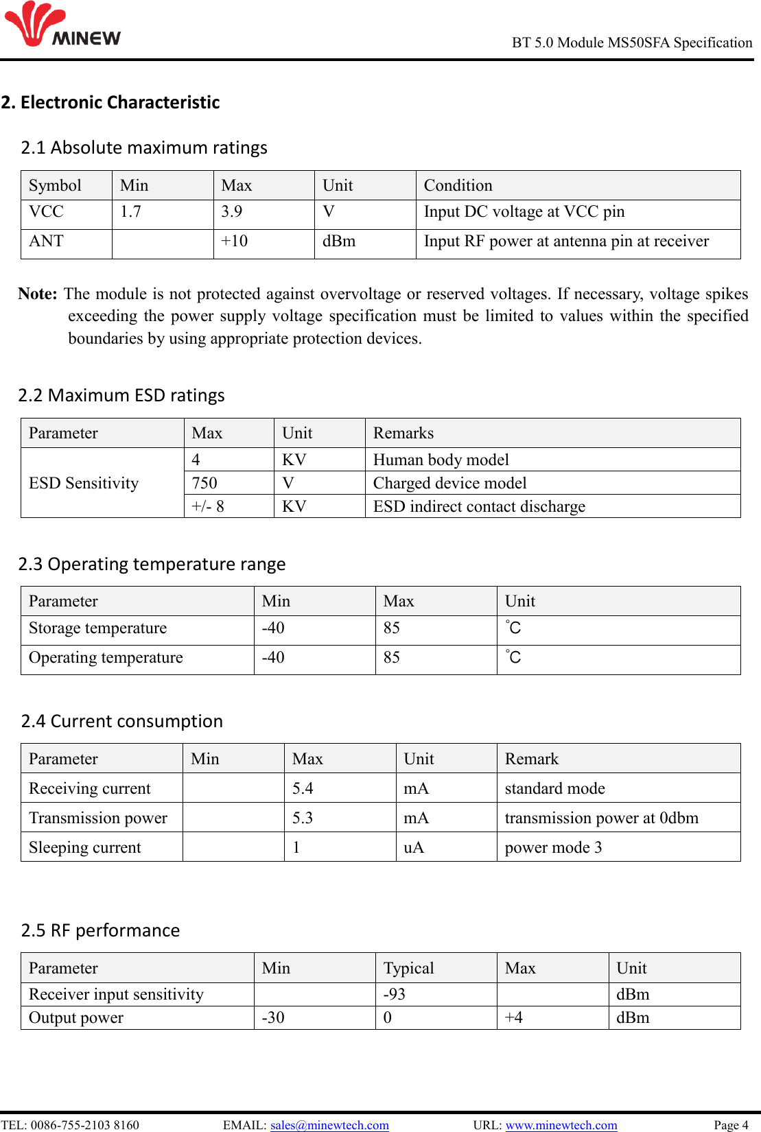   TEL: 0086-755-2103 8160                          EMAIL: sales@minewtech.com                          URL: www.minewtech.com                              Page 4                                                     BT 5.0 Module MS50SFA Specification 2. Electronic Characteristic   2.1 Absolute maximum ratings Symbol Min Max Unit Condition VCC 1.7 3.9 V Input DC voltage at VCC pin ANT  +10 dBm Input RF power at antenna pin at receiver  Note: The module is not protected against overvoltage or reserved voltages. If necessary, voltage spikes exceeding the power  supply voltage  specification  must  be  limited  to  values  within  the  specified boundaries by using appropriate protection devices.  2.2 Maximum ESD ratings Parameter Max Unit Remarks ESD Sensitivity 4 KV Human body model 750 V Charged device model +/- 8 KV ESD indirect contact discharge  2.3 Operating temperature range Parameter Min Max Unit Storage temperature -40 85 ℃ Operating temperature -40 85 ℃  2.4 Current consumption Parameter Min Max Unit Remark Receiving current  5.4 mA standard mode Transmission power  5.3 mA transmission power at 0dbm Sleeping current  1 uA power mode 3  2.5 RF performance Parameter Min Typical Max Unit Receiver input sensitivity  -93  dBm Output power -30 0 +4 dBm   