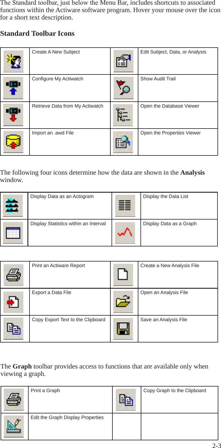 2-3 TheStandardtoolbar,justbelowtheMenu Bar, includes shortcuts to associated functions within the Actiware software program. Hover your mouse over the icon for a short text description.Standard Toolbar IconsCreate A New Subject Edit Subject, Data, or AnalysisConfigure My Actiwatch Show Audit TrailRetrieve Data from My Actiwatch Open the Database ViewerImport an .awd File Open the Properties ViewerThe following four icons determine how the data are shown in the Analysis window.Display Data as an Actogram Display the Data ListDisplay Statistics within an Interval Display Data as a GraphPrint an Actiware Report Create a New Analysis FileExport a Data File Open an Analysis FileCopy Export Text to the Clipboard Save an Analysis FileThe Graph toolbar provides access to functions that are available only when viewing a graph.Print a Graph Copy Graph to the ClipboardEdit the Graph Display Properties