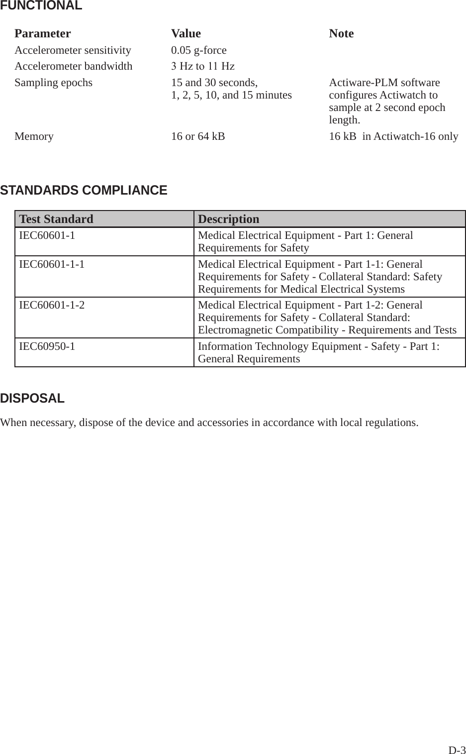 D-3FUNCTIONALParameter  Value  Note Accelerometer sensitivity  0.05 g-force Accelerometer bandwidth  3Hzto11HzSampling epochs 15 and 30 seconds,1, 2, 5, 10, and 15 minutes Actiware-PLM software configures Actiwatch to sample at 2 second epoch length.Memory  16 or 64 kB  16 kB  in Actiwatch-16 onlySTANDARDS COMPLIANCETest Standard  Description IEC60601-1  Medical Electrical Equipment - Part 1: General Requirements for Safety IEC60601-1-1  Medical Electrical Equipment - Part 1-1: General Requirements for Safety - Collateral Standard: Safety Requirements for Medical Electrical SystemsIEC60601-1-2  Medical Electrical Equipment - Part 1-2: General Requirements for Safety - Collateral Standard: Electromagnetic Compatibility - Requirements and Tests IEC60950-1  Information Technology Equipment - Safety - Part 1: General Requirements DISPOSALWhen necessary, dispose of the device and accessories in accordance with local regulations.