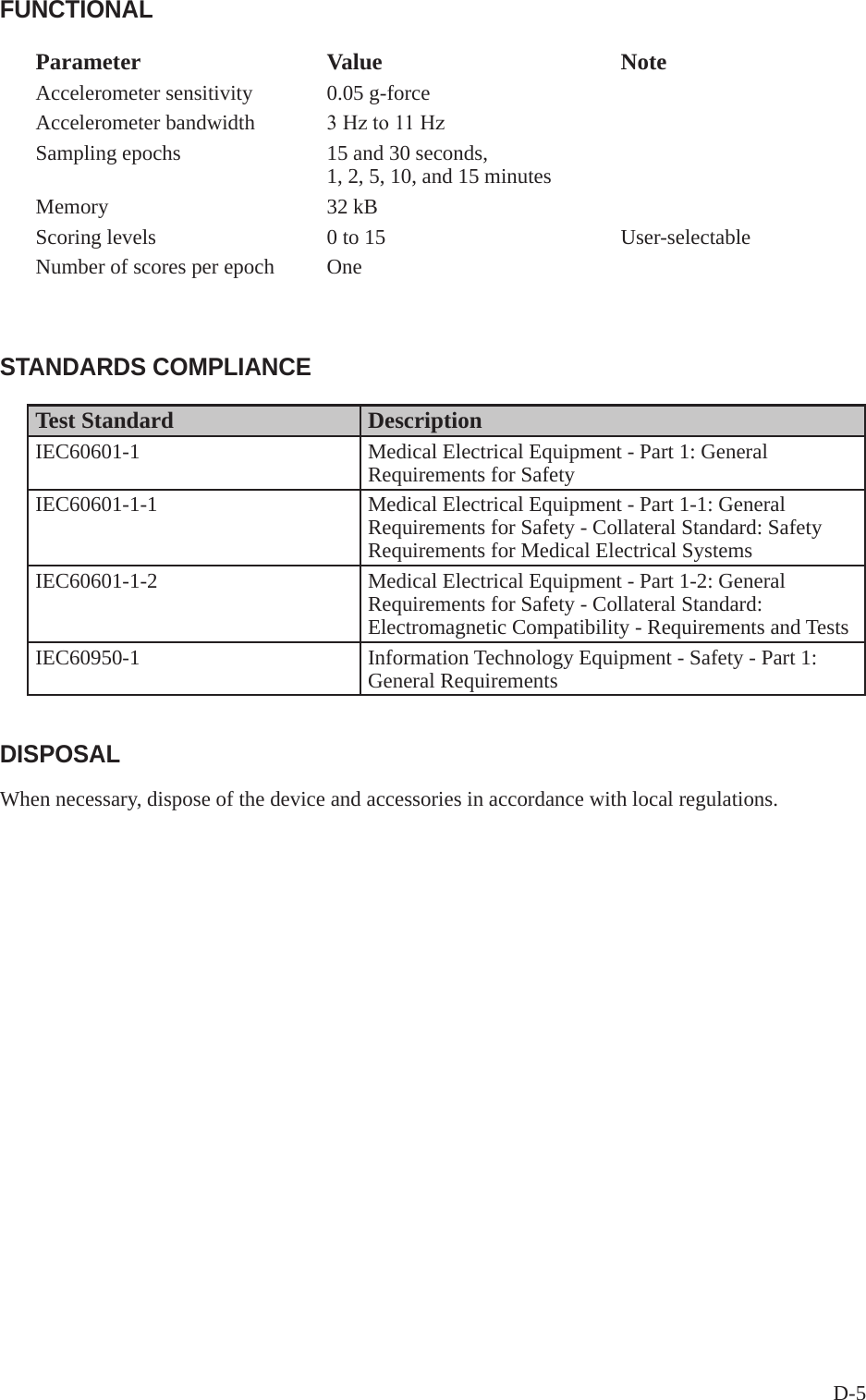 D-5FUNCTIONALParameter  Value  Note Accelerometer sensitivity  0.05 g-force Accelerometer bandwidth  3Hzto11HzSampling epochs 15 and 30 seconds,1, 2, 5, 10, and 15 minutesMemory  32 kB Scoring levels  0 to 15 User-selectable Number of scores per epoch  OneSTANDARDS COMPLIANCETest Standard  Description IEC60601-1  Medical Electrical Equipment - Part 1: General Requirements for Safety IEC60601-1-1  Medical Electrical Equipment - Part 1-1: General Requirements for Safety - Collateral Standard: Safety Requirements for Medical Electrical SystemsIEC60601-1-2  Medical Electrical Equipment - Part 1-2: General Requirements for Safety - Collateral Standard: Electromagnetic Compatibility - Requirements and Tests IEC60950-1  Information Technology Equipment - Safety - Part 1: General Requirements DISPOSALWhen necessary, dispose of the device and accessories in accordance with local regulations.