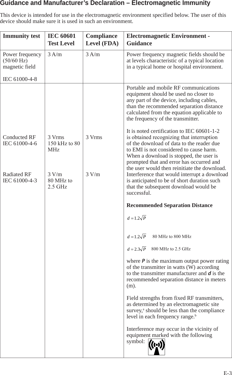 E-3Guidance and Manufacturer&rsquo;s Declaration &ndash; Electromagnetic ImmunityThis device is intended for use in the electromagnetic environment specified below. The user of this device should make sure it is used in such an environment.Immunity test IEC 60601 Test Level Compliance Level (FDA) Electromagnetic Environment - GuidancePower frequency (50/60Hz) magnetic fieldIEC 61000-4-83 A/m 3 A/m Power frequency magnetic fields should be at levels characteristic of a typical location in a typical home or hospital environment.Conducted RFIEC 61000-4-6Radiated RFIEC 61000-4-33 Vrms150kHzto80MHz3 V/m80MHzto2.5GHz3 Vrms3 V/mPortable and mobile RF communications equipment should be used no closer to any part of the device, including cables, than the recommended separation distance calculated from the equation applicable to the frequency of the transmitter. It is noted certification to IEC 60601-1-2 isobtainedrecognizingthatinterruptionof the download of data to the reader due to EMI is not considered to cause harm. When a download is stopped, the user is prompted that and error has occurred and the user would then reinitiate the download. Interference that would interrupt a download is anticipated to be of short duration such that the subsequent download would be successful.Recommended Separation Distance      Pd 2.1=Pd 2.1=   80MHzto800MHz     Pd 3.2=   800MHzto2.5GHzwhere P is the maximum output power rating of the transmitter in watts (W) according to the transmitter manufacturer and d is the recommended separation distance in meters (m).Field strengths from fixed RF transmitters, as determined by an electromagnetic site survey,a should be less than the compliance level in each frequency range.b Interference may occur in the vicinity of equipment marked with the following symbol: