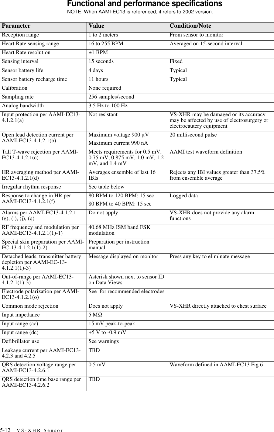 5-12 VS-XHR SensorFunctional and performance specificationsNOTE: When AAMI-EC13 is referenced, it refers to 2002 version.Parameter Value Condition/NoteReception range 1 to 2 meters From sensor to monitorHeart Rate sensing range 16 to 255 BPM Averaged on 15-second intervalHeart Rate resolution ±1 BPMSensing interval 15 seconds FixedSensor battery life 4 days TypicalSensor battery recharge time 11 hours TypicalCalibration None requiredSampling rate 256 samples/secondAnalog bandwidth 3.5 Hz to 100 HzInput protection per AAMI-EC13-4.1.2.1(a) Not resistant VS-XHR may be damaged or its accuracy may be affected by use of electrosurgery or electrocautery equipmentOpen lead detection current per AAMI-EC13-4.1.2.1(b) Maximum voltage 900 µVMaximum current 990 nA20 millisecond pulseTall T-wave rejection per AAMI-EC13-4.1.2.1(c) Meets requirements for 0.5 mV, 0.75 mV, 0.875 mV, 1.0 mV, 1.2 mV, and 1.4 mVAAMI test waveform definitionHR averaging method per AAMI-EC13-4.1.2.1(d) Averages ensemble of last 16 IBIs Rejects any IBI values greater than 37.5% from ensemble averageIrregular rhythm response See table belowResponse to change in HR per AAMI-EC13-4.1.2.1(f) 80 BPM to 120 BPM: 15 sec80 BPM to 40 BPM: 15 secLogged dataAlarms per AAMI-EC13-4.1.2.1 (g), (i), (j), (q) Do not apply VS-XHR does not provide any alarm functionsRF frequency and modulation per AAMI-EC13-4.1.2.1(1)-1) 40.68 MHz ISM band FSK modulationSpecial skin preparation per AAMI-EC-13-4.1.2.1(1)-2) Preparation per instruction manualDetached leads, transmitter battery depletion per AAMI-EC-13-4.1.2.1(1)-3)Message displayed on monitor Press any key to eliminate messageOut-of-range per AAMI-EC13-4.1.2.1(1)-3) Asterisk shown next to sensor ID on Data ViewsElectrode polarization per AAMI-EC13-4.1.2.1(o) See for recommended electrodesCommon mode rejection Does not apply VS-XHR directly attached to chest surfaceInput impedance 5 MΩInput range (ac) 15 mV peak-to-peakInput range (dc) +5 V to -0.9 mVDefibrillator use See warningsLeakage current per AAMI-EC13-4.2.3 and 4.2.5 TBDQRS detection voltage range per AAMI-EC13-4.2.6.1 0.5 mV Waveform defined in AAMI-EC13 Fig 6QRS detection time base range per AAMI-EC13-4.2.6.2 TBD