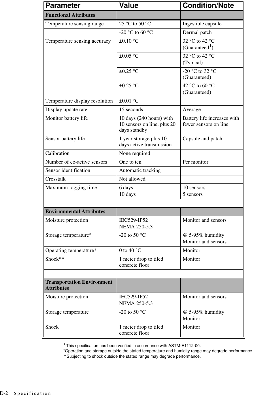 D-2 Specification1 This specification has been verified in accordance with ASTM-E1112-00.*Operation and storage outside the stated temperature and humidity range may degrade performance.**Subjecting to shock outside the stated range may degrade performance.Parameter Value Condition/NoteFunctional AttributesTemperature sensing range 25 °C to 50 °C Ingestible capsule-20 °C to 60 °C Dermal patchTemperature sensing accuracy ±0.10 °C 32 °C to 42 °C(Guaranteed1)±0.05 °C 32 °C to 42 °C(Typical)±0.25 °C -20 °C to 32 °C (Guaranteed)±0.25 °C 42 °C to 60 °C(Guaranteed)Temperature display resolution ±0.01 °CDisplay update rate 15 seconds AverageMonitor battery life 10 days (240 hours) with 10 sensors on line, plus 20 days standbyBattery life increases with fewer sensors on lineSensor battery life 1 year storage plus 10 days active transmission Capsule and patchCalibration None requiredNumber of co-active sensors One to ten Per monitorSensor identification Automatic trackingCrosstalk Not allowedMaximum logging time 6 days10 days10 sensors5 sensorsEnvironmental AttributesMoisture protection IEC529-IP52NEMA 250-5.3Monitor and sensorsStorage temperature* -20 to 50 °C @ 5-95% humidityMonitor and sensorsOperating temperature* 0 to 40 °C MonitorShock** 1 meter drop to tiled concrete floor MonitorTransportation Environment AttributesMoisture protection IEC529-IP52NEMA 250-5.3Monitor and sensorsStorage temperature -20 to 50 °C @ 5-95% humidityMonitorShock 1 meter drop to tiled concrete floor Monitor