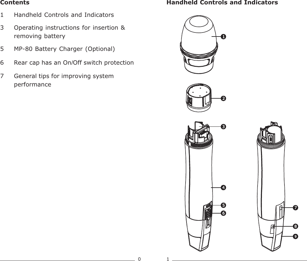 Page 2 of Mipro Electronics Co ACT32HC18 Wireless Microphone User Manual ACT 32HC 30HC 2CE495A x3 201406