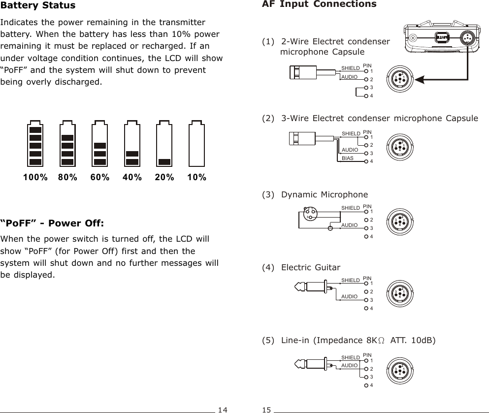 AUDIOSHIELD4321PINSHIELDAUDIOBIAS34PIN12AUDIOSHIELD 1432PINSHIELDAUDIO321PIN4321SHIELDAUDIO1342PINAF  Input  Connections(1)  2-Wire Electret condenser      microphone Capsule(2)  3-Wire Electret condenser microphone  Capsule(3)  Dynamic Microphone(5)  Line-in (Impedance  8KΩ ATT.  10dB) (4)  Electric Guitar13421342134213421342Bodypack  Transmitter Bodypack  Transmitter14 15“PoFF” - Power Off:When the power switch is turned off, the LCD will show “PoFF” (for Power Off) first and then the system will shut down and no further messages will be displayed.100% 80% 60% 40% 20% 10%Battery StatusIndicates the power remaining in the transmitter battery. When the battery has less than 10% power remaining it must be replaced or recharged. If an under voltage condition continues, the LCD will show “PoFF” and the system will shut down to prevent being overly discharged.