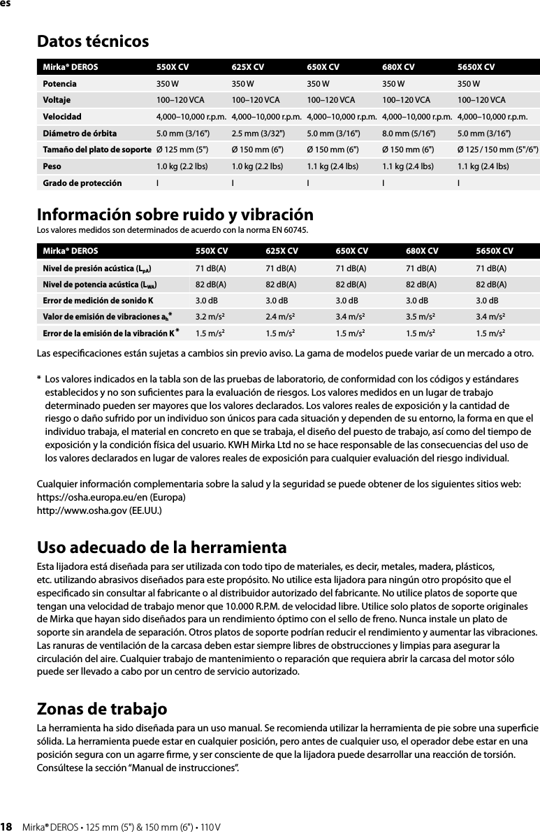 18 Mirka® DEROS • 125 mm (5&quot;) &amp; 150 mm (6&quot;) • 110 VesLas especiﬁcaciones están sujetas a cambios sin previo aviso. La gama de modelos puede variar de un mercado a otro.*  Los valores indicados en la tabla son de las pruebas de laboratorio, de conformidad con los códigos y estándares establecidos y no son suﬁcientes para la evaluación de riesgos. Los valores medidos en un lugar de trabajo determinado pueden ser mayores que los valores declarados. Los valores reales de exposición y la cantidad de riesgo o daño sufrido por un individuo son únicos para cada situación y dependen de su entorno, la forma en que el individuo trabaja, el material en concreto en que se trabaja, el diseño del puesto de trabajo, así como del tiempo de exposición y la condición física del usuario. KWH Mirka Ltd no se hace responsable de las consecuencias del uso de los valores declarados en lugar de valores reales de exposición para cualquier evaluación del riesgo individual.Cualquier información complementaria sobre la salud y la seguridad se puede obtener de los siguientes sitios web:https://osha.europa.eu/en (Europa)http://www.osha.gov (EE.UU.)Uso adecuado de la herramientaEsta lijadora está diseñada para ser utilizada con todo tipo de materiales, es decir, metales, madera, plásticos, etc. utilizando abrasivos diseñados para este propósito. No utilice esta lijadora para ningún otro propósito que el especiﬁcado sin consultar al fabricante o al distribuidor autorizado del fabricante. No utilice platos de soporte que tengan una velocidad de trabajo menor que 10.000 R.P.M. de velocidad libre. Utilice solo platos de soporte originales de Mirka que hayan sido diseñados para un rendimiento óptimo con el sello de freno. Nunca instale un plato de soporte sin arandela de separación. Otros platos de soporte podrían reducir el rendimiento y aumentar las vibraciones. Las ranuras de ventilación de la carcasa deben estar siempre libres de obstrucciones y limpias para asegurar la circulación del aire. Cualquier trabajo de mantenimiento o reparación que requiera abrir la carcasa del motor sólo puede ser llevado a cabo por un centro de servicio autorizado.Zonas de trabajoLa herramienta ha sido diseñada para un uso manual. Se recomienda utilizar la herramienta de pie sobre una superﬁcie sólida. La herramienta puede estar en cualquier posición, pero antes de cualquier uso, el operador debe estar en una posición segura con un agarre ﬁrme, y ser consciente de que la lijadora puede desarrollar una reacción de torsión. Consúltese la sección “Manual de instrucciones”.Datos técnicosMirka® DEROS 550X CV 625X CV 650X CV 680X CV 5650X CVPotencia 350 W 350 W 350 W 350 W 350 WVoltaje 100–120 VCA 100–120 VCA 100–120 VCA 100–120 VCA 100–120 VCAVelocidad 4,000–10,000 r.p.m. 4,000–10,000 r.p.m. 4,000–10,000 r.p.m. 4,000–10,000 r.p.m. 4,000–10,000 r.p.m.Diámetro de órbita 5.0 mm (3/16&quot;) 2.5 mm (3/32&quot;) 5.0 mm (3/16&quot;) 8.0 mm (5/16&quot;) 5.0 mm (3/16&quot;)Tamaño del plato de soporte Ø 125 mm (5&quot;) Ø 150 mm (6&quot;) Ø 150 mm (6&quot;) Ø 150 mm (6&quot;) Ø 125 / 150 mm (5&quot;/6&quot;)Peso 1.0 kg (2.2 lbs) 1.0 kg (2.2 lbs) 1.1 kg (2.4 lbs) 1.1 kg (2.4 lbs) 1.1 kg (2.4 lbs)Grado de protección IIIIIInformación sobre ruido y vibraciónLos valores medidos son determinados de acuerdo con la norma EN 60745.Mirka® DEROS 550X CV 625X CV 650X CV 680X CV 5650X CVNivel de presión acústica (LpA)71 dB(A) 71 dB(A) 71 dB(A) 71 dB(A) 71 dB(A)Nivel de potencia acústica (LWA)82 dB(A) 82 dB(A) 82 dB(A) 82 dB(A) 82 dB(A)Error de medición de sonido K3.0 dB 3.0 dB 3.0 dB 3.0 dB 3.0 dBValor de emisión de vibraciones ah*3.2 m/s22.4 m/s23.4 m/s23.5 m/s23.4 m/s2Error de la emisión de la vibración K *1.5 m/s21.5 m/s21.5 m/s21.5 m/s21.5 m/s2