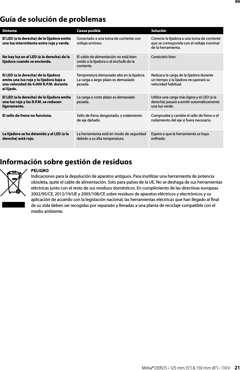 20 Mirka® DEROS • 125 mm (5&quot;) &amp; 150 mm (6&quot;) • 110 V Mirka® DEROS • 125 mm (5&quot;) &amp; 150 mm (6&quot;) • 110 V  21esInformación sobre gestión de residuos PELIGRO Indicaciones para la depolución de aparatos antiguos. Para inutilizar una herramienta de potencia obsoleta, quite el cable de alimentación. Solo para países de la UE. No se deshaga de sus herramientas eléctricas junto con el resto de sus residuos domésticos. En cumplimiento de las directivas europeas 2002/95/CE, 2012/19/UE y 2003/108/CE sobre residuos de aparatos eléctricos y electrónicos y su aplicación de acuerdo con la legislación nacional, las herramientas eléctricas que han llegado al ﬁnal de su vida deben ser recogidas por separado y llevadas a una planta de reciclaje compatible con el medio ambiente. Guía de solución de problemasSíntoma Causa posible SoluciónEl LED (a la derecha) de la lijadora emite una luz intermitente entre roja y verde.Conectado a una toma de corriente con voltaje erróneo.Conecte la lijadora a una toma de corriente que se corresponda con el voltaje nominal de la herramienta.No hay luz en el LED (a la derecha) de la lijadora cuando se enciende.El cable de alimentación no está bien unido a la lijadora o al enchufe de la corriente.Conéctelo bien.El LED (a la derecha) de la lijadora emite una luz roja y la lijadora baja a una velocidad de 4.000 R.P.M. durante el lijado.Temperatura demasiado alta en la lijadora. La carga a largo plazo es demasiado pesada.Reduzca la carga de la lijadora durante un tiempo y la lijadora recuperará su velocidad habitual.El LED (a la derecha) de la lijadora emite una luz roja y las R.P.M. se reducen ligeramente.La carga a corto plazo es demasiado pesada.Utilice una carga más ligera y el LED (a la derecha) pasará a emitir automáticamente una luz verde.El sello de freno no funciona. Sello de freno desgastado, o rodamiento de eje dañado.Compruebe y cambie el sello de freno o el rodamiento del eje si fuera necesario. La lijadora se ha detenido y el LED (a la derecha) está rojo.La herramienta está en modo de seguridad debido a su alta temperatura.Espere a que la herramienta se haya enfriado.