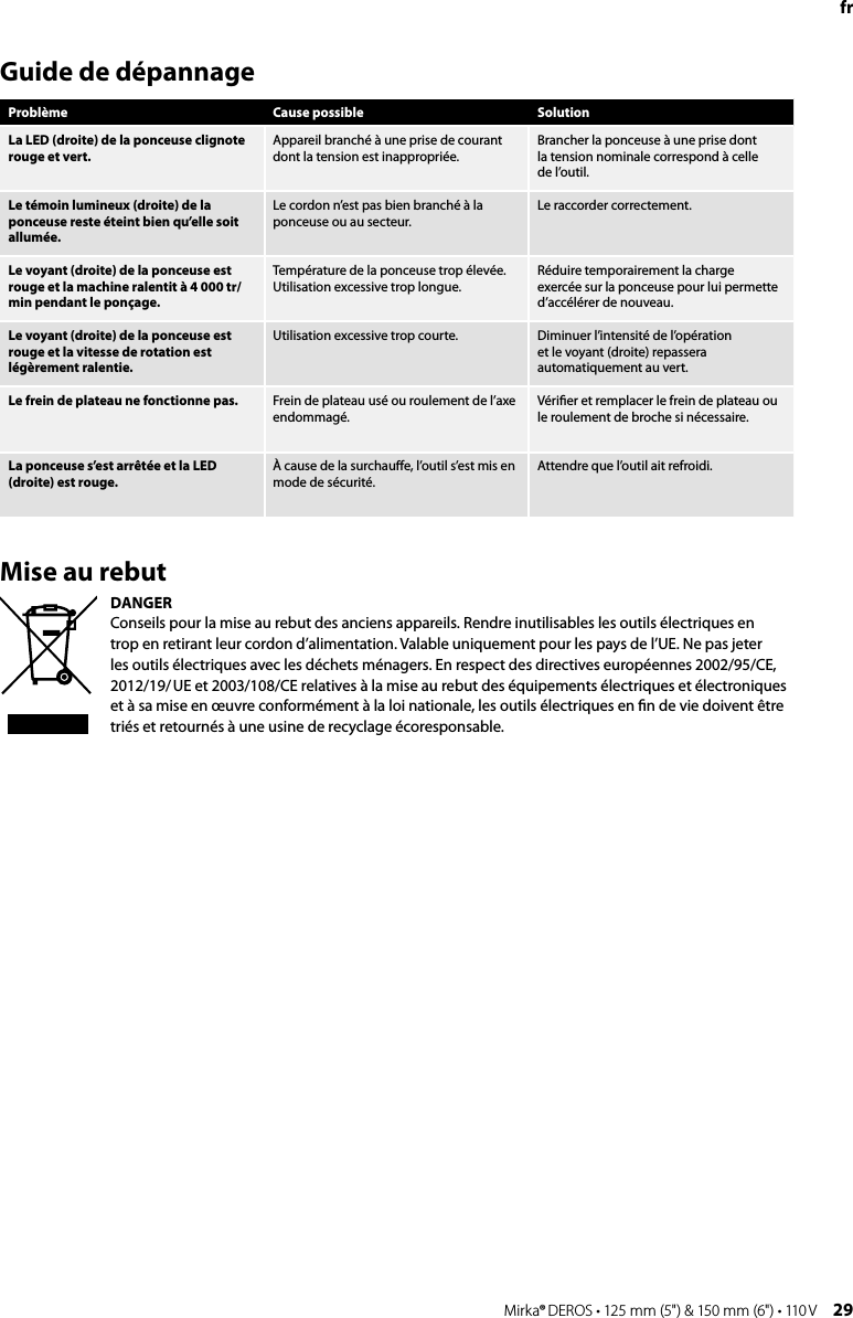 28 Mirka® DEROS • 125 mm (5&quot;) &amp; 150 mm (6&quot;) • 110 V Mirka® DEROS • 125 mm (5&quot;) &amp; 150 mm (6&quot;) • 110 V  29frMise au rebut DANGER Conseils pour la mise au rebut des anciens appareils. Rendre inutilisables les outils électriques en trop en retirant leur cordon d’alimentation. Valable uniquement pour les pays de l’UE. Ne pas jeter les outils électriques avec les déchets ménagers. En respect des directives européennes 2002/95/CE, 2012/19/ UE et 2003/108/CE relatives à la mise au rebut des équipements électriques et électroniques et à sa mise en œuvre conformément à la loi nationale, les outils électriques en ﬁn de vie doivent être triés et retournés à une usine de recyclage écoresponsable.Guide de dépannageProblème Cause possible SolutionLa LED (droite) de la ponceuse clignote rouge et vert.Appareil branché à une prise de courant dont la tension est inappropriée.Brancher la ponceuse à une prise dont la tension nominale correspond à celle de l’outil.Le témoin lumineux (droite) de la ponceuse reste éteint bien qu’elle soit allumée.Le cordon n’est pas bien branché à la ponceuse ou au secteur.Le raccorder correctement.Le voyant (droite) de la ponceuse est rouge et la machine ralentit à 4 000 tr/min pendant le ponçage.Température de la ponceuse trop élevée. Utilisation excessive trop longue.Réduire temporairement la charge exercée sur la ponceuse pour lui permette d’accélérer de nouveau.Le voyant (droite) de la ponceuse est rouge et la vitesse de rotation est légèrement ralentie.Utilisation excessive trop courte. Diminuer l’intensité de l’opération et le voyant (droite) repassera automatiquement au vert.Le frein de plateau ne fonctionne pas. Frein de plateau usé ou roulement de l’axe endommagé.Vériﬁer et remplacer le frein de plateau ou le roulement de broche si nécessaire.La ponceuse s’est arrêtée et la LED (droite) est rouge.À cause de la surchauﬀe, l’outil s’est mis en mode de sécurité.Attendre que l’outil ait refroidi.