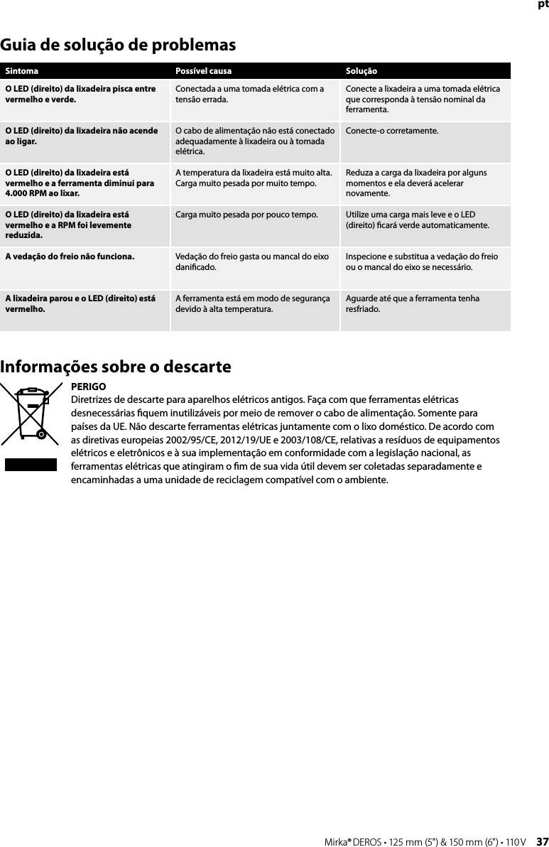36 Mirka® DEROS • 125 mm (5&quot;) &amp; 150 mm (6&quot;) • 110 V Mirka® DEROS • 125 mm (5&quot;) &amp; 150 mm (6&quot;) • 110 V  37ptInformações sobre o descarte PERIGO Diretrizes de descarte para aparelhos elétricos antigos. Faça com que ferramentas elétricas desnecessárias ﬁquem inutilizáveis por meio de remover o cabo de alimentação. Somente para países da UE. Não descarte ferramentas elétricas juntamente com o lixo doméstico. De acordo com as diretivas europeias 2002/95/CE, 2012/19/UE e 2003/108/CE, relativas a resíduos de equipamentos elétricos e eletrônicos e à sua implementação em conformidade com a legislação nacional, as ferramentas elétricas que atingiram o ﬁm de sua vida útil devem ser coletadas separadamente e encaminhadas a uma unidade de reciclagem compatível com o ambiente.Guia de solução de problemasSintoma Possível causa SoluçãoO LED (direito) da lixadeira pisca entre vermelho e verde.Conectada a uma tomada elétrica com a tensão errada.Conecte a lixadeira a uma tomada elétrica que corresponda à tensão nominal da ferramenta.O LED (direito) da lixadeira não acende ao ligar.O cabo de alimentação não está conectado adequadamente à lixadeira ou à tomada elétrica.Conecte-o corretamente.O LED (direito) da lixadeira está vermelho e a ferramenta diminui para 4.000 RPM ao lixar.A temperatura da lixadeira está muito alta. Carga muito pesada por muito tempo.Reduza a carga da lixadeira por alguns momentos e ela deverá acelerar novamente.O LED (direito) da lixadeira está vermelho e a RPM foi levemente reduzida.Carga muito pesada por pouco tempo. Utilize uma carga mais leve e o LED (direito) ﬁcará verde automaticamente.A vedação do freio não funciona. Vedação do freio gasta ou mancal do eixo daniﬁcado.Inspecione e substitua a vedação do freio ou o mancal do eixo se necessário.A lixadeira parou e o LED (direito) está vermelho.A ferramenta está em modo de segurança devido à alta temperatura.Aguarde até que a ferramenta tenha resfriado.