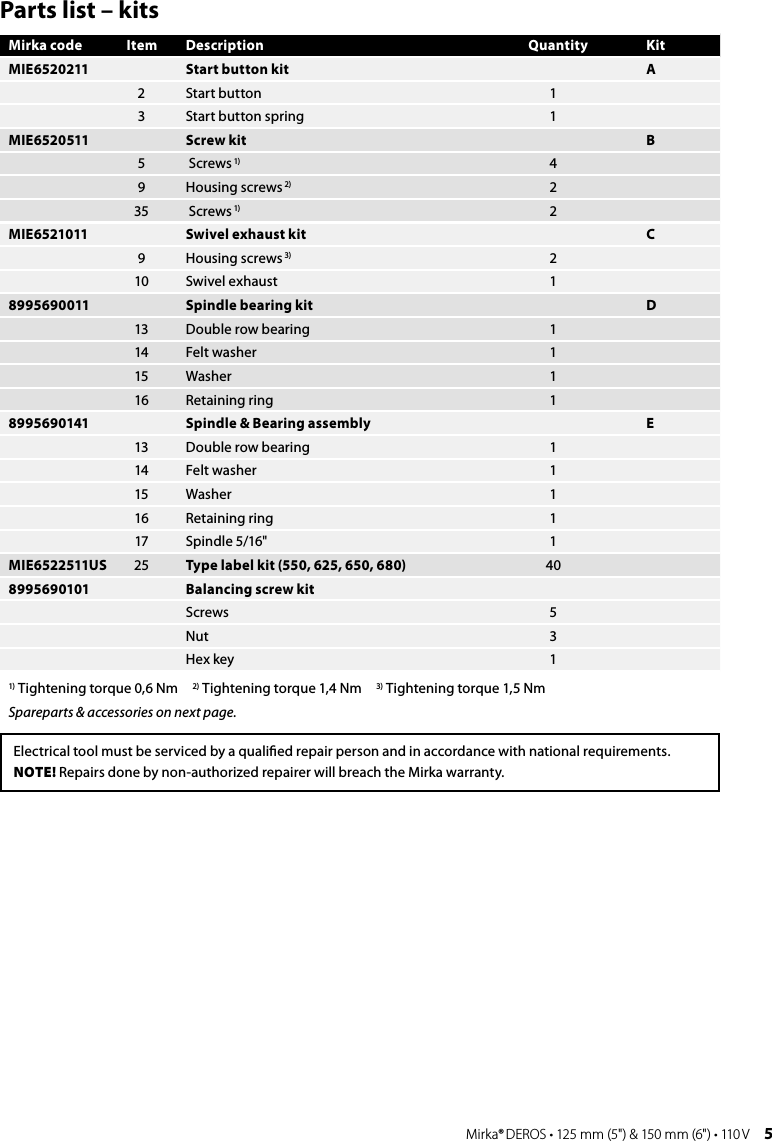 4 Mirka® DEROS • 125 mm (5&quot;) &amp; 150 mm (6&quot;) • 110 V Mirka® DEROS • 125 mm (5&quot;) &amp; 150 mm (6&quot;) • 110 V  5Parts list – kitsMirka code Item Description Quantity KitMIE6520211 Start button kit A2 Start button  13 Start button spring 1MIE6520511 Screw kit B5 Screws 1) 49Housing screws 2) 235  Screws 1) 2MIE6521011 Swivel exhaust kit C9Housing screws 3) 210 Swivel exhaust 18995690011 Spindle bearing kit D13 Double row bearing 114 Felt washer 115 Washer 116 Retaining ring 18995690141 Spindle &amp; Bearing assembly E13 Double row bearing 114 Felt washer 115 Washer 116 Retaining ring 117 Spindle 5/16&quot; 1MIE6522511US 25 Type label kit (550, 625, 650, 680) 408995690101 Balancing screw kitScrews 5Nut 3Hex key 11) Tightening torque 0,6 Nm  2) Tightening torque 1,4 Nm  3) Tightening torque 1,5 NmSpareparts &amp; accessories on next page.Electrical tool must be serviced by a qualiﬁed repair person and in accordance with national requirements.NOTE! Repairs done by non-authorized repairer will breach the Mirka warranty.
