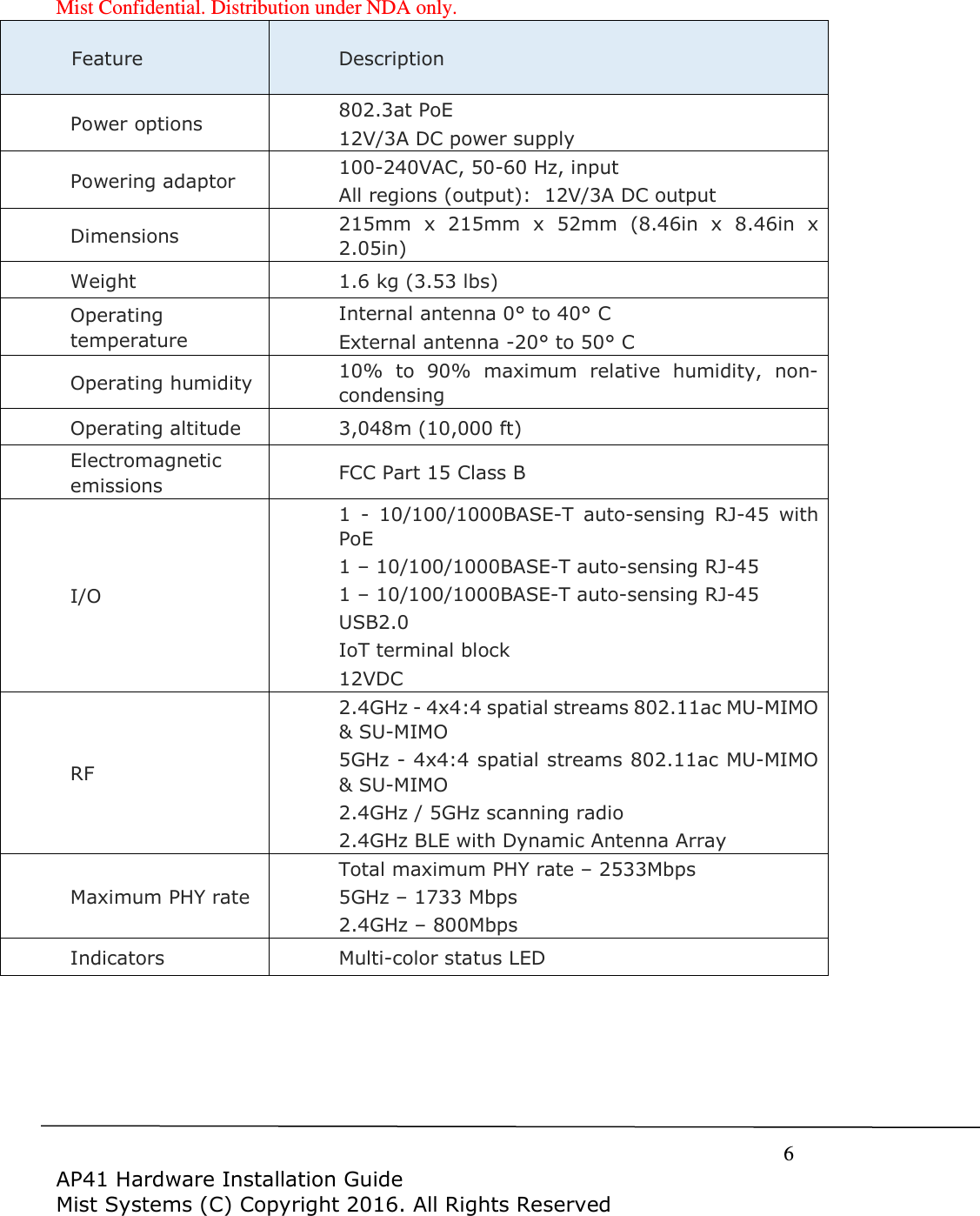 Mist Confidential. Distribution under NDA only.     6  AP41 Hardware Installation Guide Mist Systems (C) Copyright 2016. All Rights Reserved Feature Description Power options 802.3at PoE 12V/3A DC power supply Powering adaptor 100-240VAC, 50-60 Hz, input All regions (output):  12V/3A DC output Dimensions 215mm  x  215mm  x  52mm  (8.46in  x  8.46in  x 2.05in) Weight 1.6 kg (3.53 lbs) Operating temperature Internal antenna 0&deg; to 40&deg; C External antenna -20&deg; to 50&deg; C Operating humidity 10%  to  90%  maximum  relative  humidity,  non-condensing Operating altitude 3,048m (10,000 ft) Electromagnetic emissions FCC Part 15 Class B I/O 1  -  10/100/1000BASE-T  auto-sensing  RJ-45  with PoE 1 &ndash; 10/100/1000BASE-T auto-sensing RJ-45 1 &ndash; 10/100/1000BASE-T auto-sensing RJ-45 USB2.0 IoT terminal block 12VDC RF 2.4GHz - 4x4:4 spatial streams 802.11ac MU-MIMO &amp; SU-MIMO 5GHz - 4x4:4 spatial streams 802.11ac MU-MIMO &amp; SU-MIMO 2.4GHz / 5GHz scanning radio 2.4GHz BLE with Dynamic Antenna Array Maximum PHY rate Total maximum PHY rate &ndash; 2533Mbps 5GHz &ndash; 1733 Mbps 2.4GHz &ndash; 800Mbps Indicators Multi-color status LED  