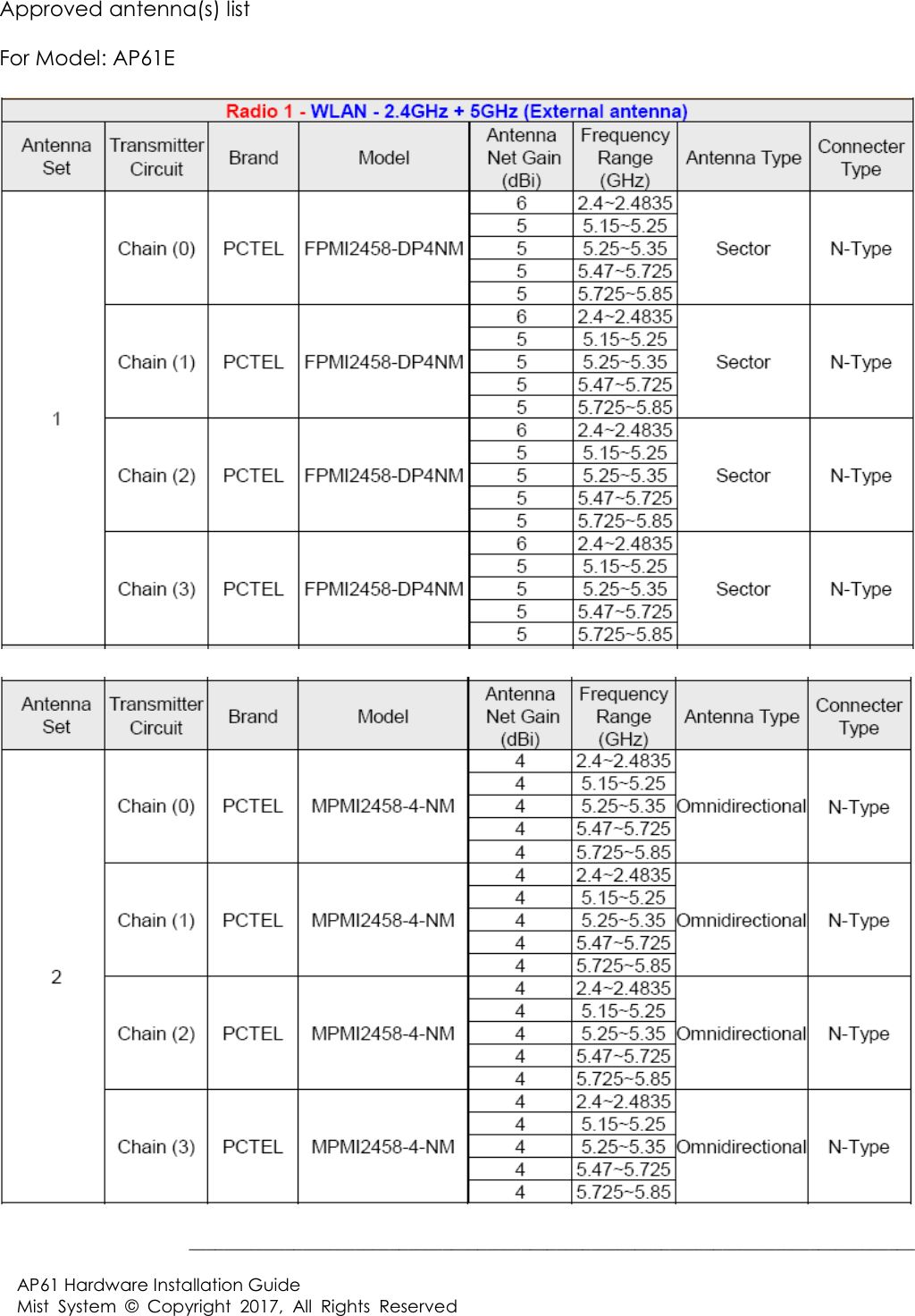  BBBBBBBBBBBBBBBBBBBBBBBBBBBBBBBBBBBBBBBBBBBBBBBBBBBBBBBBBBBBBBBBBBBBBBBBBBBBBBBBBBB$3+DUGZDUH,QVWDOODWLRQ*XLGH0LVW 6\VWHP &RS\ULJKW $OO 5LJKWV 5HVHUYHG$SSURYHGDQWHQQDVOLVW )RU0RGHO$3(