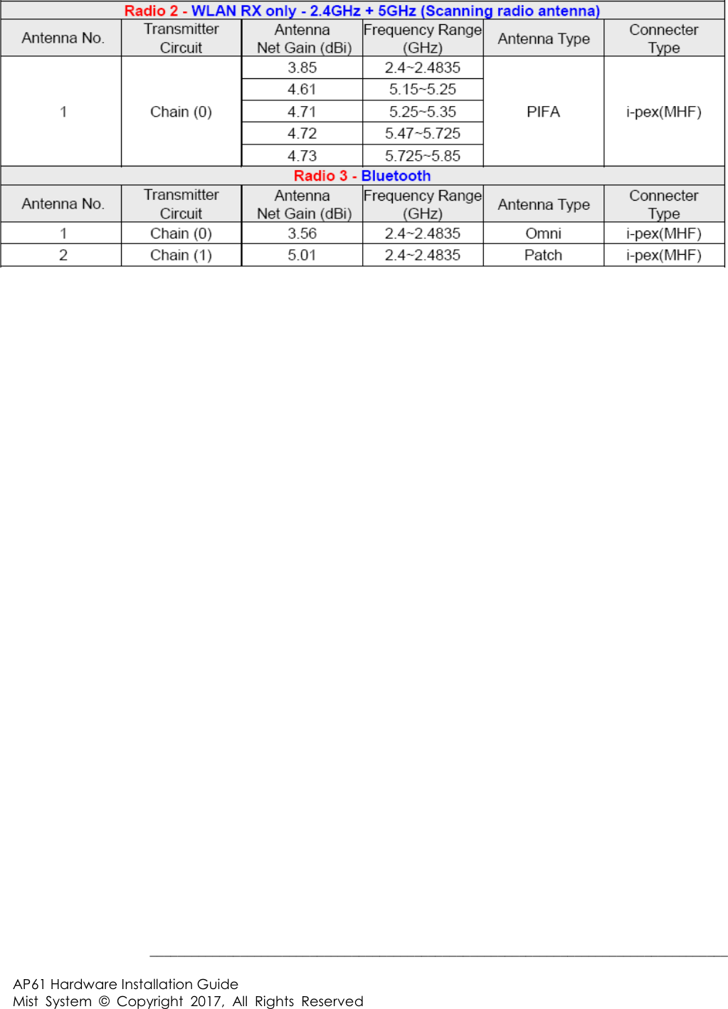  BBBBBBBBBBBBBBBBBBBBBBBBBBBBBBBBBBBBBBBBBBBBBBBBBBBBBBBBBBBBBBBBBBBBBBBBBBBBBBBBBBB$3+DUGZDUH,QVWDOODWLRQ*XLGH0LVW 6\VWHP &RS\ULJKW $OO 5LJKWV 5HVHUYHG