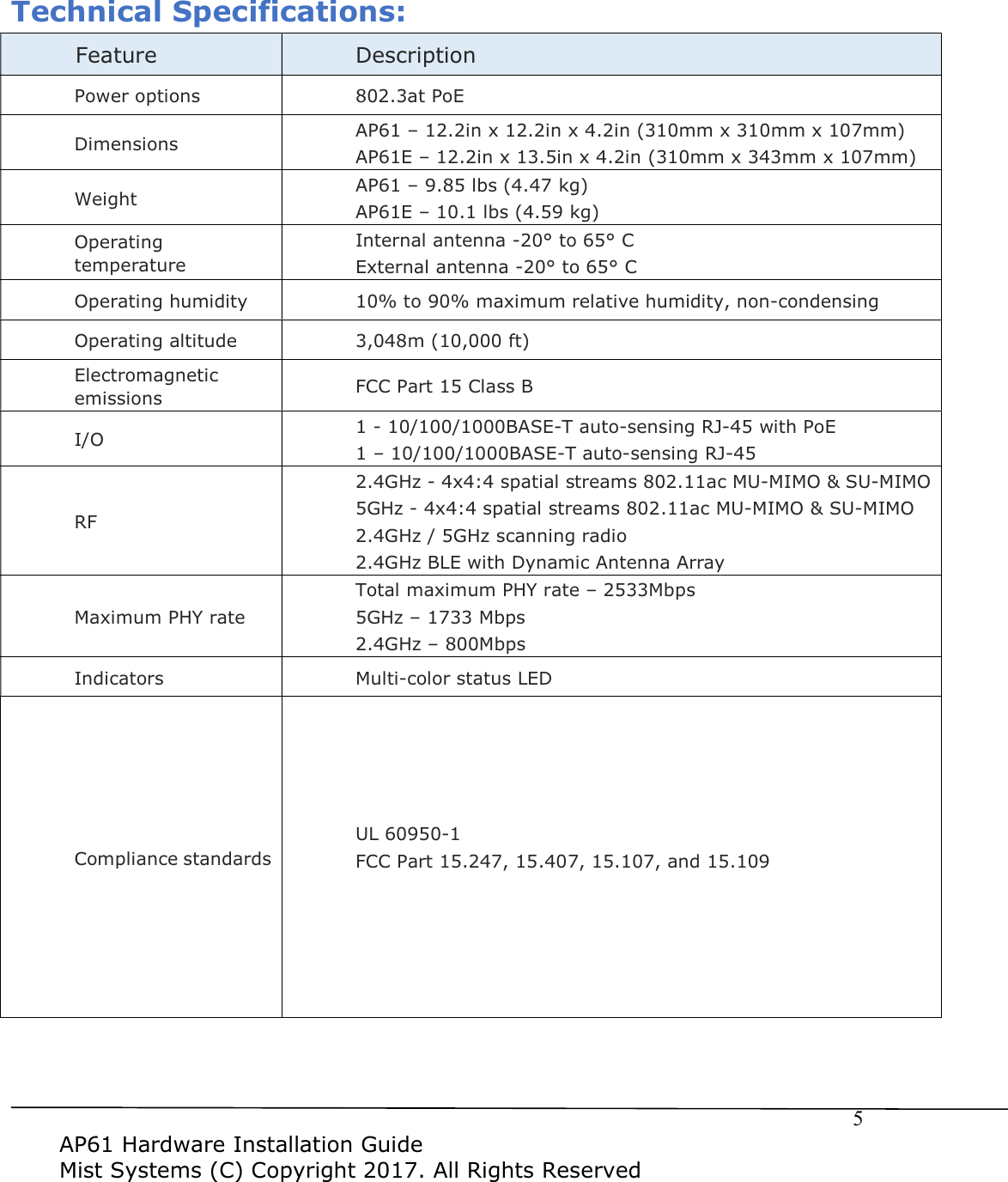 $3+DUGZDUH,QVWDOODWLRQ*XLGH0LVW6\VWHPV&amp;&amp;RS\ULJKW$OO5LJKWV5HVHUYHG7HFKQLFDO6SHFLILFDWLRQV)HDWXUH'HVFULSWLRQ3RZHURSWLRQVDW3R('LPHQVLRQV$3&plusmn;LQ[LQ[LQPP[PP[PP$3(&plusmn;LQ[LQ[LQPP[PP[PP:HLJKW$3&plusmn;OEVNJ$3(&plusmn;OEVNJ2SHUDWLQJWHPSHUDWXUH,QWHUQDODQWHQQDWR&amp;([WHUQDODQWHQQDWR&amp;2SHUDWLQJKXPLGLW\WRPD[LPXPUHODWLYHKXPLGLW\QRQFRQGHQVLQJ2SHUDWLQJDOWLWXGHPIW(OHFWURPDJQHWLFHPLVVLRQV)&amp;&amp;3DUW&amp;ODVV%,2%$6(7DXWRVHQVLQJ5-ZLWK3R(&plusmn;%$6(7DXWRVHQVLQJ5-5)*+][VSDWLDOVWUHDPVDF080,02680,02*+][VSDWLDOVWUHDPVDF080,02680,02*+]*+]VFDQQLQJUDGLR*+]%/(ZLWK'\QDPLF$QWHQQD$UUD\0D[LPXP3+<UDWH7RWDOPD[LPXP3+<UDWH&plusmn;0ESV*+]&plusmn;0ESV*+]&plusmn;0ESV,QGLFDWRUV0XOWLFRORUVWDWXV/('&amp;RPSOLDQFHVWDQGDUGV8/)&amp;&amp;3DUWDQG 