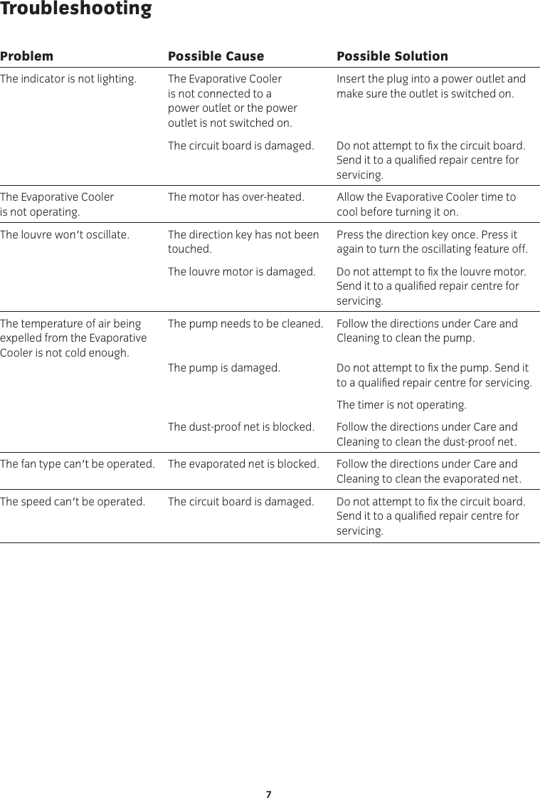 Page 7 of 8 - Mistral Mistral-Mec1R-Users-Manual- Operating Instructions - MEC1R 8 Litre Evaporative Cooler User Care Guide  Mistral-mec1r-users-manual