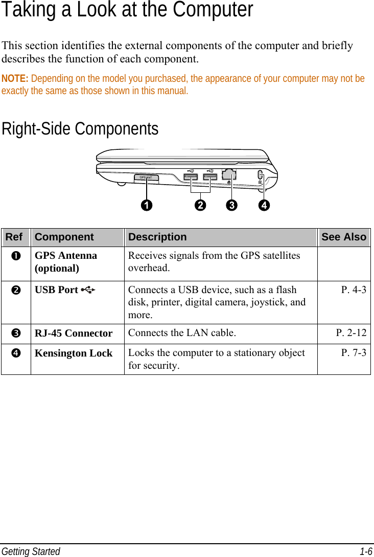  Getting Started  1-6 Taking a Look at the Computer This section identifies the external components of the computer and briefly describes the function of each component. NOTE: Depending on the model you purchased, the appearance of your computer may not be exactly the same as those shown in this manual. Right-Side Components  Ref  Component  Description  See Also  GPS Antenna (optional)  Receives signals from the GPS satellites overhead.   USB Port   Connects a USB device, such as a flash disk, printer, digital camera, joystick, and more. P. 4-3  RJ-45 Connector  Connects the LAN cable.  P. 2-12  Kensington Lock  Locks the computer to a stationary object for security. P. 7-3  