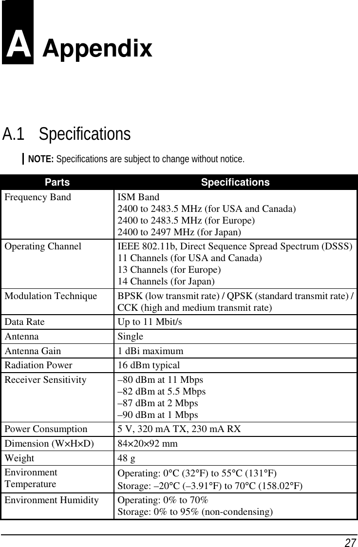 27A AppendixA.1 SpecificationsNOTE: Specifications are subject to change without notice.Parts SpecificationsFrequency Band ISM Band2400 to 2483.5 MHz (for USA and Canada)2400 to 2483.5 MHz (for Europe)2400 to 2497 MHz (for Japan)Operating Channel IEEE 802.11b, Direct Sequence Spread Spectrum (DSSS)11 Channels (for USA and Canada)13 Channels (for Europe)14 Channels (for Japan)Modulation Technique BPSK (low transmit rate) / QPSK (standard transmit rate) /CCK (high and medium transmit rate)Data Rate Up to 11 Mbit/sAntenna SingleAntenna Gain 1 dBi maximumRadiation Power 16 dBm typicalReceiver Sensitivity –80 dBm at 11 Mbps–82 dBm at 5.5 Mbps–87 dBm at 2 Mbps–90 dBm at 1 MbpsPower Consumption 5 V, 320 mA TX, 230 mA RXDimension (W×H×D) 84×20×92 mmWeight 48 gEnvironmentTemperature Operating: 0°C (32°F) to 55°C (131°F)Storage: –20°C (–3.91°F) to 70°C (158.02°F)Environment Humidity Operating: 0% to 70%Storage: 0% to 95% (non-condensing)