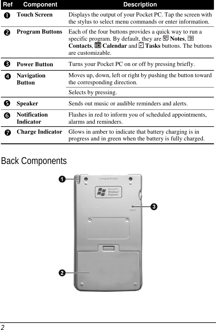 2Ref Component Description!Touch Screen Displays the output of your Pocket PC. Tap the screen withthe stylus to select menu commands or enter information.&quot;Program Buttons Each of the four buttons provides a quick way to run aspecific program. By default, they are   Notes, Contacts,   Calendar and   Tasks buttons. The buttonsare customizable.#Power Button Turns your Pocket PC on or off by pressing briefly.Moves up, down, left or right by pushing the button towardthe corresponding direction.$NavigationButtonSelects by pressing.%Speaker Sends out music or audible reminders and alerts.&amp;NotificationIndicator Flashes in red to inform you of scheduled appointments,alarms and reminders.&apos;Charge Indicator Glows in amber to indicate that battery charging is inprogress and in green when the battery is fully charged.Back Components