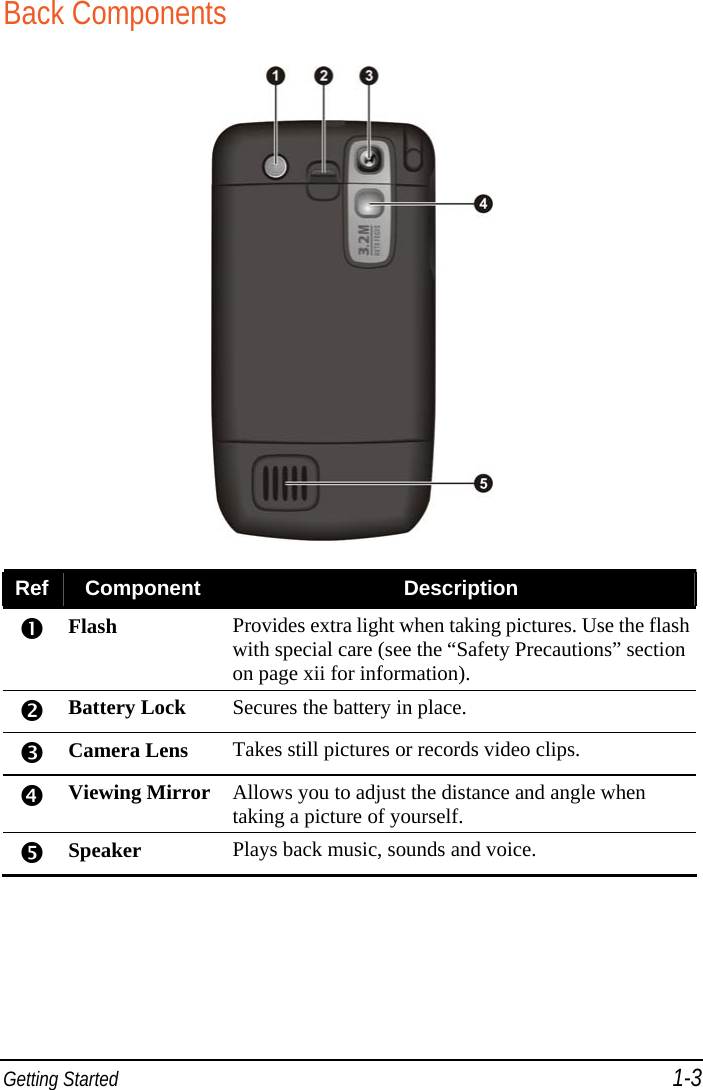 Getting Started 1-3 Back Components  Ref  Component  Description  Flash  Provides extra light when taking pictures. Use the flash with special care (see the “Safety Precautions” section on page xii for information).  Battery Lock  Secures the battery in place.  Camera Lens Takes still pictures or records video clips.  Viewing Mirror Allows you to adjust the distance and angle when taking a picture of yourself.  Speaker Plays back music, sounds and voice.  