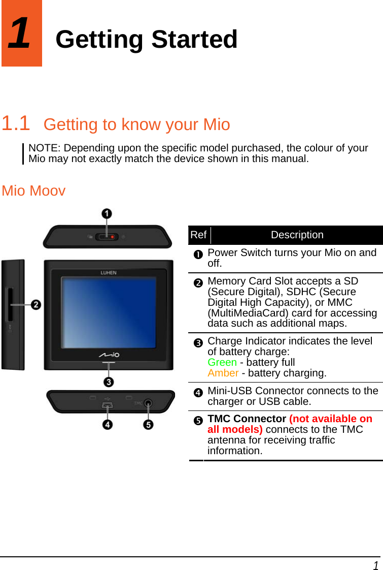 1 1  Getting Started 1.1  Getting to know your Mio NOTE: Depending upon the specific model purchased, the colour of your Mio may not exactly match the device shown in this manual.  Mio Moov   Ref Description nPower Switch turns your Mio on and off. oMemory Card Slot accepts a SD (Secure Digital), SDHC (Secure Digital High Capacity), or MMC (MultiMediaCard) card for accessing data such as additional maps. pCharge Indicator indicates the level of battery charge: Green - battery full Amber - battery charging. qMini-USB Connector connects to the charger or USB cable.  rTMC Connector (not available on all models) connects to the TMC antenna for receiving traffic information.    