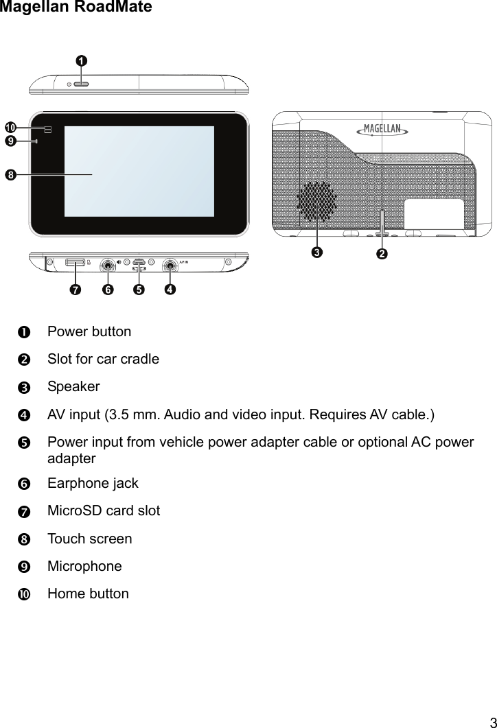 3 Magellan RoadMate   Power button  Slot for car cradle  Speaker  AV input (3.5 mm. Audio and video input. Requires AV cable.)  Power input from vehicle power adapter cable or optional AC power adapter  Earphone jack  MicroSD card slot  Touch screen  Microphone  Home button    