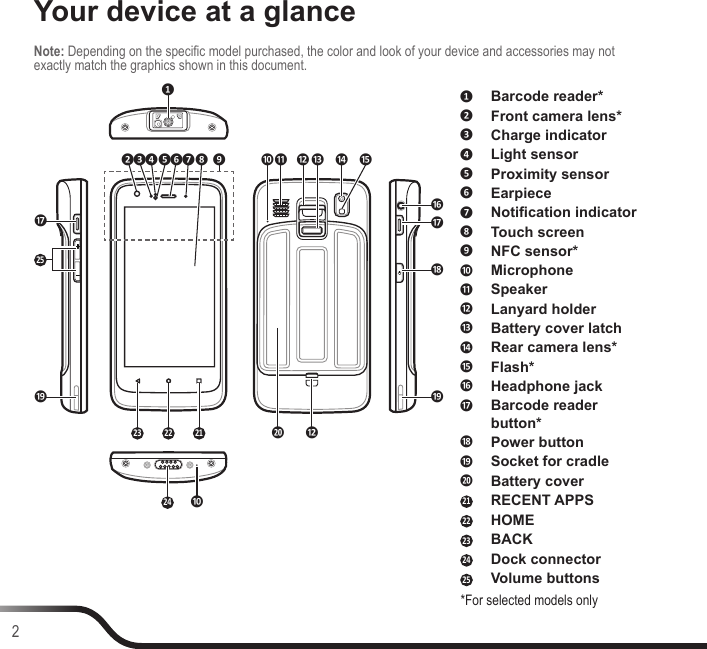 2Your device at a glanceNote: Depending on the specic model purchased, the color and look of your device and accessories may not exactly match the graphics shown in this document.❶❿⓫ ⓬⓭ ⓮ ⓯⓰⓱⓲⓳⓬⓴❿⓱⓳❷❸❹❺❻❼❽ ❾2122232425❶Barcode reader*❷Front camera lens*❸Charge indicator❹Light sensor❺Proximity sensor❻Earpiece❼Notication indicator❽Touch screen❾NFC sensor*❿Microphone⓫Speaker⓬Lanyard holder⓭Battery cover latch⓮Rear camera lens*⓯Flash*⓰Headphone jack⓱Barcode reader button*⓲Power button⓳Socket for cradle⓴Battery cover21RECENT APPS22HOME23BACK24Dock connector25Volume buttons*For selected models only