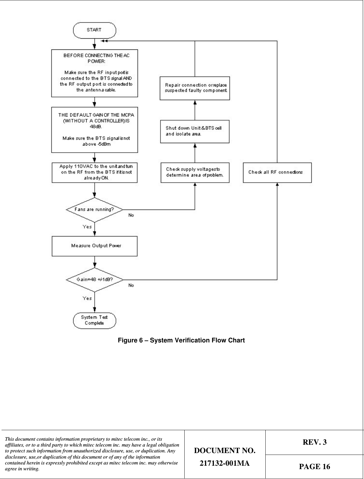   REV. 3  This document contains information proprietary to mitec telecom inc., or its affiliates, or to a third party to which mitec telecom inc. may have a legal obligation to protect such information from unauthorized disclosure, use, or duplication. Any disclosure, use,or duplication of this document or of any of the information contained herein is expressly prohibited except as mitec telecom inc. may otherwise agree in writing. DOCUMENT NO. 217132-001MA  PAGE 16   Figure 6 – System Verification Flow Chart 