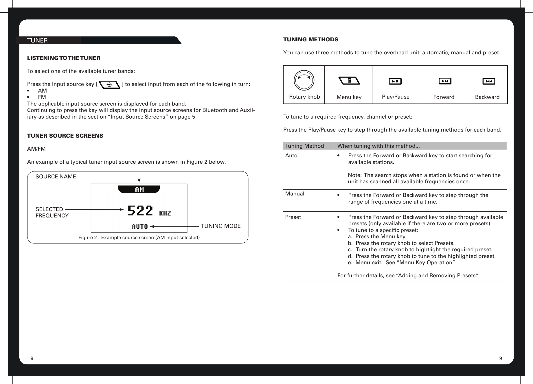 98TUNERLISTENING TO THE TUNERTo select one of the available tuner bands:Press the Input source key [                ] to select input from each of the following in turn:•  AM•  FMThe applicable input source screen is displayed for each band.Continuing to press the key will display the input source screens for Bluetooth and Auxil-iary as described in the section “Input Source Screens” on page 5.TUNER SOURCE SCREENSAM/FMAn example of a typical tuner input source screen is shown in Figure 2 below.SOURCE NAMESELECTEDFREQUENCYTUNING MODEFigure 2 - Example source screen (AM input selected)TUNING METHODSYou can use three methods to tune the overhead unit: automatic, manual and preset.Rotary knob Menu key Play/Pause Forward BackwardTo tune to a required frequency, channel or preset:Press the Play/Pause key to step through the available tuning methods for each band.Tuning Method When tuning with this method...AutoManualPreset•  Press the Forward or Backward key to start searching for available stations.       Note:  The search stops when a station is found or when the           unit has scanned all available frequencies once.•  Press the Forward or Backward key to step through the range of frequencies one at a time.•  Press the Forward or Backward key to step through available presets (only available if there are two or more presets)•  To tune to a specic preset:       a.  Press the Menu key.       b.  Press the rotary knob to select Presets.       c.   Turn the rotary knob to hightlight the required preset.       d.  Press the rotary knob to tune to the highlighted preset.       e.  Menu exit.  See “Menu Key Operation”For further details, see “Adding and Removing Presets.”  