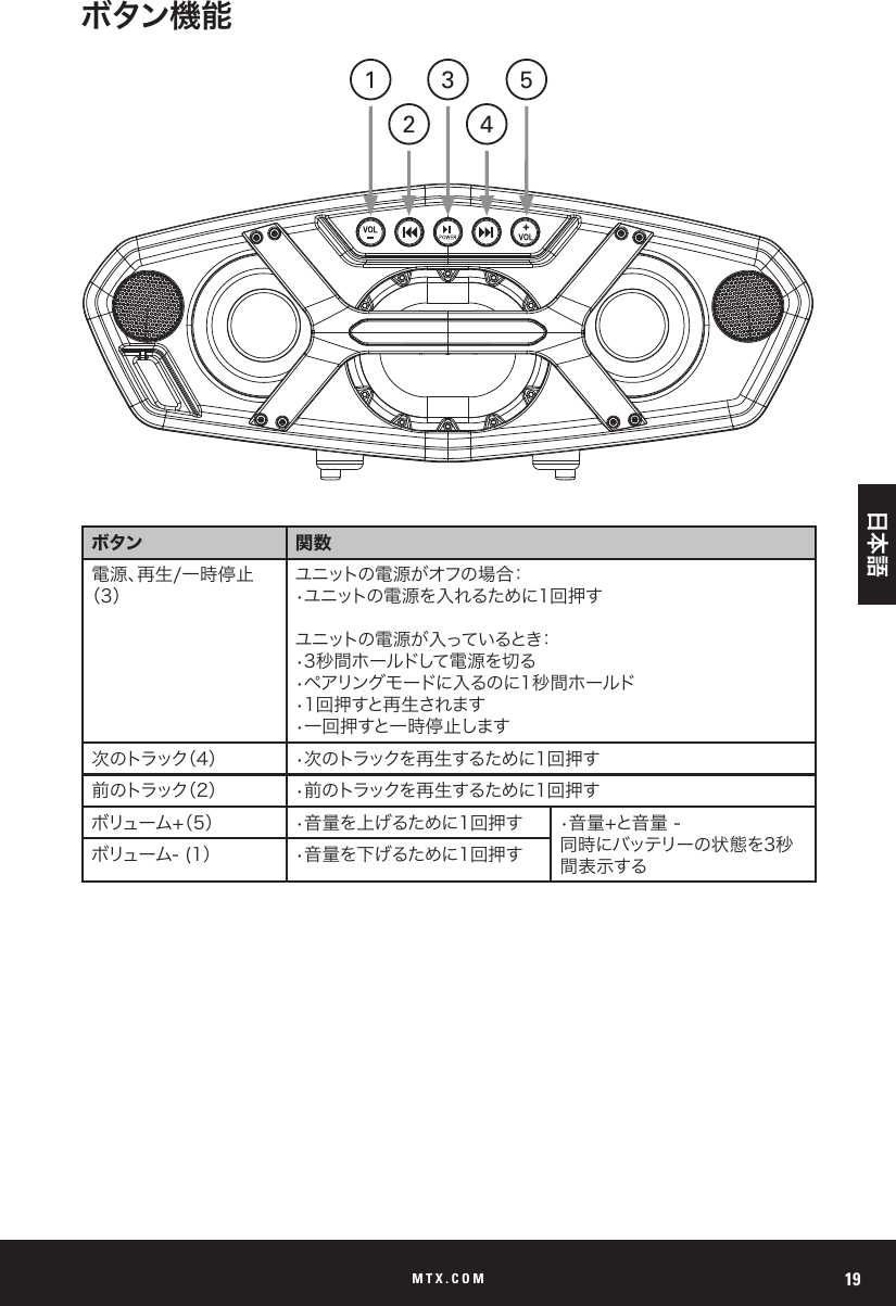 MTX.COM 19ボタン機能ボタン 関数電源、再生/一時停止（3）ユニットの電源がオフの場合：•ユニットの電源を入れるために1回押すユニットの 電 源 が 入っているとき：•3秒間ホールドして電源を切る•ペアリングモードに入るのに1秒間ホールド•1回押すと再生されます•一回押すと一時停止します次のトラック（4） •次のトラックを再生するために1回押す前のトラック（2） •前のトラックを再生するために1回押すボリューム+（5） •音量を上げるために1回押す •音量+と音量 - 同時にバッテリーの状態を3秒間表示するボリューム- (1） •音量を下げるために1回押す3 5142日本語