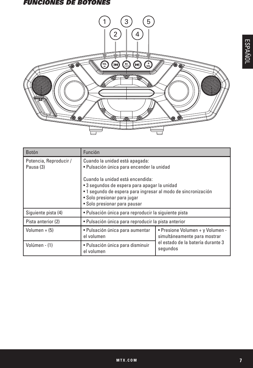 MTX.COM 7FUNCIONES DE BOTONESBotón FunciónPotencia, Reproducir / Pausa (3)Cuando la unidad está apagada:• Pulsación única para encender la unidadCuando la unidad está encendida:• 3 segundos de espera para apagar la unidad• 1 segundo de espera para ingresar al modo de sincronización• Solo presionar para jugar• Solo presionar para pausarSiguiente pista (4) • Pulsación única para reproducir la siguiente pistaPista anterior (2) • Pulsación única para reproducir la pista anteriorVolumen + (5) • Pulsación única para aumentar el volumen• Presione Volumen + y Volumen -simultáneamente para mostrar el estado de la batería durante 3 segundosVolúmen - (1) • Pulsación única para disminuir el volumen3 5142ESPAÑOL