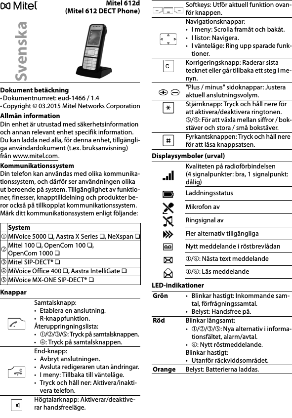 Mitel 612d(Mitel 612 DECT Phone)Dokument betäckning• Dokumentnumret: eud-1466 / 1.4• Copyright © 03.2015 Mitel Networks CorporationAllmän informationDin enhet är utrustad med säkerhetsinformation och annan relevant enhet specifik information. Du kan ladda ned alla, för denna enhet, tillgängli-ga användardokument (t.ex. bruksanvisning) från www.mitel.com.KommunikationssystemDin telefon kan användas med olika kommunika-tionssystem, och därför ser användningen olika ut beroende på system. Tillgänglighet av funktio-ner, finesser, knapptilldelning och produkter be-ror också på tillkopplat kommunikationssystem.Märk ditt kommunikationssystem enligt följande:KnapparDisplaysymboler (urval)LED-indikationerSvenskaSystem➀MiVoice 5000 ❏, Aastra X Series ❏, NeXspan ❏➁Mitel 100 ❏, OpenCom 100 ❏, OpenCom 1000 ❏➂Mitel SIP-DECT® ❏➃MiVoice Office 400 ❏, Aastra IntelliGate ❏➄MiVoice MX-ONE SIP-DECT® ❏Samtalsknapp:• Etablera en anslutning.• R-knappfunktion.Återuppringningslista:•➀/➁/➂/➄: Tryck på samtalsknappen.•➃: Tryck på samtalsknappen.End-knapp:• Avbryt anslutningen.• Avsluta redigeraren utan ändringar.• I meny: Tillbaka till vänteläge.• Tryck och håll ner: Aktivera/inakti-vera telefon.Högtalarknapp: Aktiverar/deaktive-rar handsfreeläge.Softkeys: Utför aktuell funktion ovan-för knappen.Navigationsknappar:• I meny: Scrolla framåt och bakåt.•I listor: Navigera.• I vänteläge: Ring upp sparade funk-tioner.Korrigeringsknapp: Raderar sista tecknet eller går tillbaka ett steg i me-nyn.&quot;Plus / minus&quot; sidoknappar: Justera aktuell anslutningsvolym.Stjärnknapp: Tryck och håll nere för att aktivera/deaktivera ringtonen.➂/➄: För att växla mellan siffror / bok-stäver och stora / små bokstäver.Fyrkantsknappen: Tryck och håll nere för att låsa knappsatsen.Kvaliteten på radioförbindelsen (4 signalpunkter: bra, 1 signalpunkt: dålig)LaddningsstatusMikrofon avRingsignal avFler alternativ tillgängligaNytt meddelande i röstbrevlådan➀/➃: Nästa text meddelande➀/➃: Läs meddelandeGrön• Blinkar hastigt: Inkommande sam-tal, förfrågningssamtal.• Belyst: Handsfree på.RödBlinkar långsamt:•➀/➁/➂/➄: Nya alternativ i informa-tionsfältet, alarm/avtal.•➃: Nytt röstmeddelande.Blinkar hastigt:• Utanför räckviddsområdet.OrangeBelyst: Batterierna laddas.