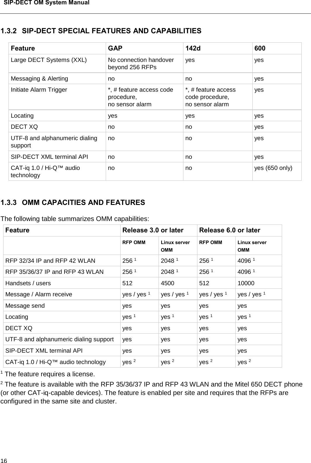  SIP-DECT OM System Manual    16 1.3.2 SIP-DECT SPECIAL FEATURES AND CAPABILITIES Feature GAP 142d 600 Large DECT Systems (XXL) No connection handover beyond 256 RFPs yes yes Messaging &amp; Alerting no no yes Initiate Alarm Trigger *, # feature access code procedure,  no sensor alarm *, # feature access code procedure,  no sensor alarm yes Locating yes yes yes DECT XQ no no yes UTF-8 and alphanumeric dialing support no no yes SIP-DECT XML terminal API no no yes CAT-iq 1.0 / Hi-Q™ audio technology no no yes (650 only)  1.3.3 OMM CAPACITIES AND FEATURES  The following table summarizes OMM capabilities:  Feature  Release 3.0 or later Release 6.0 or later  RFP OMM Linux server OMM RFP OMM Linux server OMM RFP 32/34 IP and RFP 42 WLAN 256 1 2048 1 256 1 4096 1 RFP 35/36/37 IP and RFP 43 WLAN 256 1 2048 1 256 1 4096 1 Handsets / users  512 4500 512 10000 Message / Alarm receive yes / yes 1 yes / yes 1 yes / yes 1 yes / yes 1 Message send yes   yes   yes   yes  Locating yes 1 yes 1 yes 1 yes 1 DECT XQ yes yes yes yes UTF-8 and alphanumeric dialing support yes yes yes yes SIP-DECT XML terminal API yes yes yes yes CAT-iq 1.0 / Hi-Q™ audio technology yes 2 yes 2 yes 2 yes 2 1 The feature requires a license. 2 The feature is available with the RFP 35/36/37 IP and RFP 43 WLAN and the Mitel 650 DECT phone (or other CAT-iq-capable devices). The feature is enabled per site and requires that the RFPs are configured in the same site and cluster.    