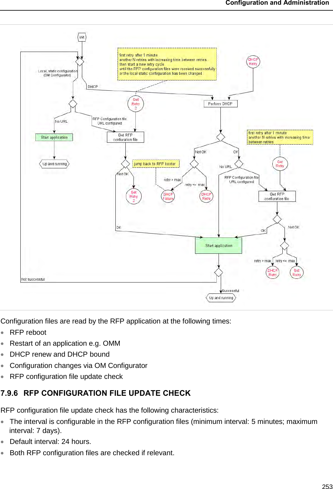  Configuration and Administration  253  Configuration files are read by the RFP application at the following times: • RFP reboot • Restart of an application e.g. OMM • DHCP renew and DHCP bound • Configuration changes via OM Configurator • RFP configuration file update check 7.9.6 RFP CONFIGURATION FILE UPDATE CHECK RFP configuration file update check has the following characteristics: • The interval is configurable in the RFP configuration files (minimum interval: 5 minutes; maximum interval: 7 days). • Default interval: 24 hours. • Both RFP configuration files are checked if relevant. 