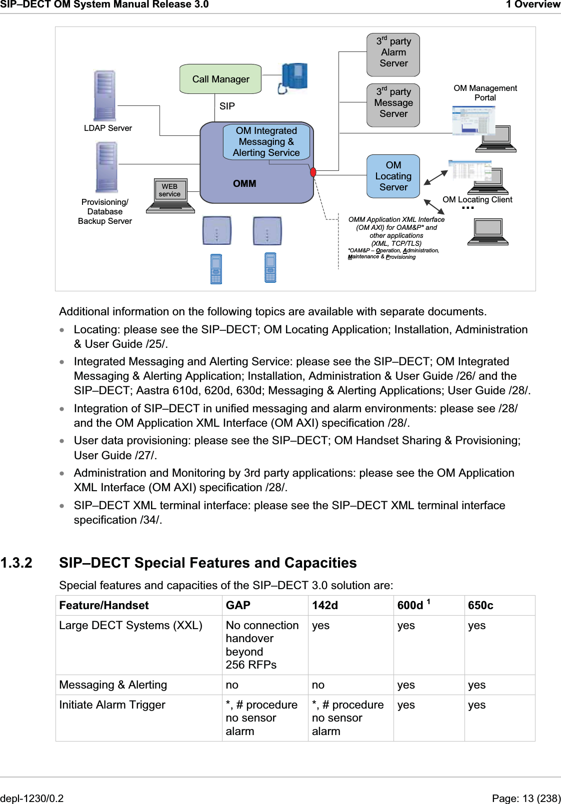 SIP–DECT OM System Manual Release 3.0  1 Overview OMM3rd partyAlarmServer3rd partyMessageServerOM IntegratedMessaging &amp;Alerting ServiceOM Locating ClientOMLocatingServer...Call ManagerOMM Application XML Interface(OM AXI) for OAM&amp;P* andother applications(XML, TCP/TLS)*OAM&amp;P – Operation, Administration,Maintenance &amp; ProvisioningOM ManagementPortalWEBserviceSIPProvisioning/DatabaseBackup ServerLDAP Server Additional information on the following topics are available with separate documents.  Locating: please see the SIP–DECT; OM Locating Application; Installation, Administration &amp; User Guide /25/.  xxxxxxIntegrated Messaging and Alerting Service: please see the SIP–DECT; OM Integrated Messaging &amp; Alerting Application; Installation, Administration &amp; User Guide /26/ and the SIP–DECT; Aastra 610d, 620d, 630d; Messaging &amp; Alerting Applications; User Guide /28/. Integration of SIP–DECT in unified messaging and alarm environments: please see /28/ and the OM Application XML Interface (OM AXI) specification /28/.  User data provisioning: please see the SIP–DECT; OM Handset Sharing &amp; Provisioning; User Guide /27/.  Administration and Monitoring by 3rd party applications: please see the OM Application XML Interface (OM AXI) specification /28/.  SIP–DECT XML terminal interface: please see the SIP–DECT XML terminal interface specification /34/.  1.3.2  SIP–DECT Special Features and Capacities Special features and capacities of the SIP–DECT 3.0 solution are:  Feature/Handset GAP 142d 600d 1 650c Large DECT Systems (XXL)  No connection handover beyond 256 RFPs yes yes yes Messaging &amp; Alerting  no  no  yes  yes Initiate Alarm Trigger  *, # procedure no sensor alarm *, # procedure no sensor alarm yes yes depl-1230/0.2  Page: 13 (238) 