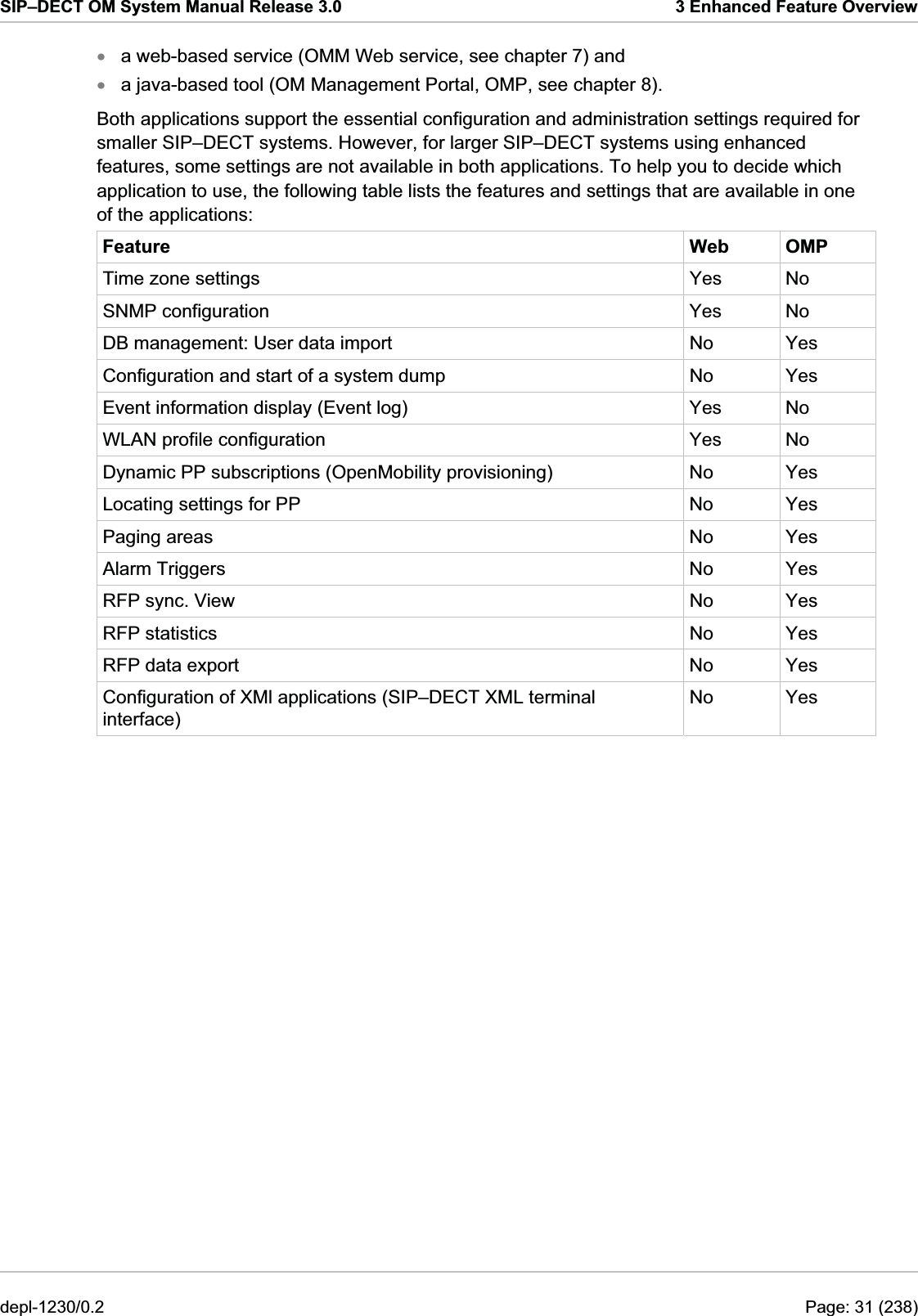 SIP–DECT OM System Manual Release 3.0  3 Enhanced Feature Overview a web-based service (OMM Web service, see chapter 7) and  xx a java-based tool (OM Management Portal, OMP, see chapter 8). Both applications support the essential configuration and administration settings required for smaller SIP–DECT systems. However, for larger SIP–DECT systems using enhanced features, some settings are not available in both applications. To help you to decide which application to use, the following table lists the features and settings that are available in one of the applications: Feature Web OMP Time zone settings  Yes  No SNMP configuration  Yes  No DB management: User data import  No  Yes Configuration and start of a system dump  No  Yes Event information display (Event log)  Yes  No WLAN profile configuration  Yes  No Dynamic PP subscriptions (OpenMobility provisioning)  No  Yes Locating settings for PP  No  Yes Paging areas  No  Yes Alarm Triggers  No  Yes RFP sync. View  No  Yes RFP statistics  No  Yes RFP data export  No  Yes Configuration of XMl applications (SIP–DECT XML terminal interface) No Yes depl-1230/0.2  Page: 31 (238) 