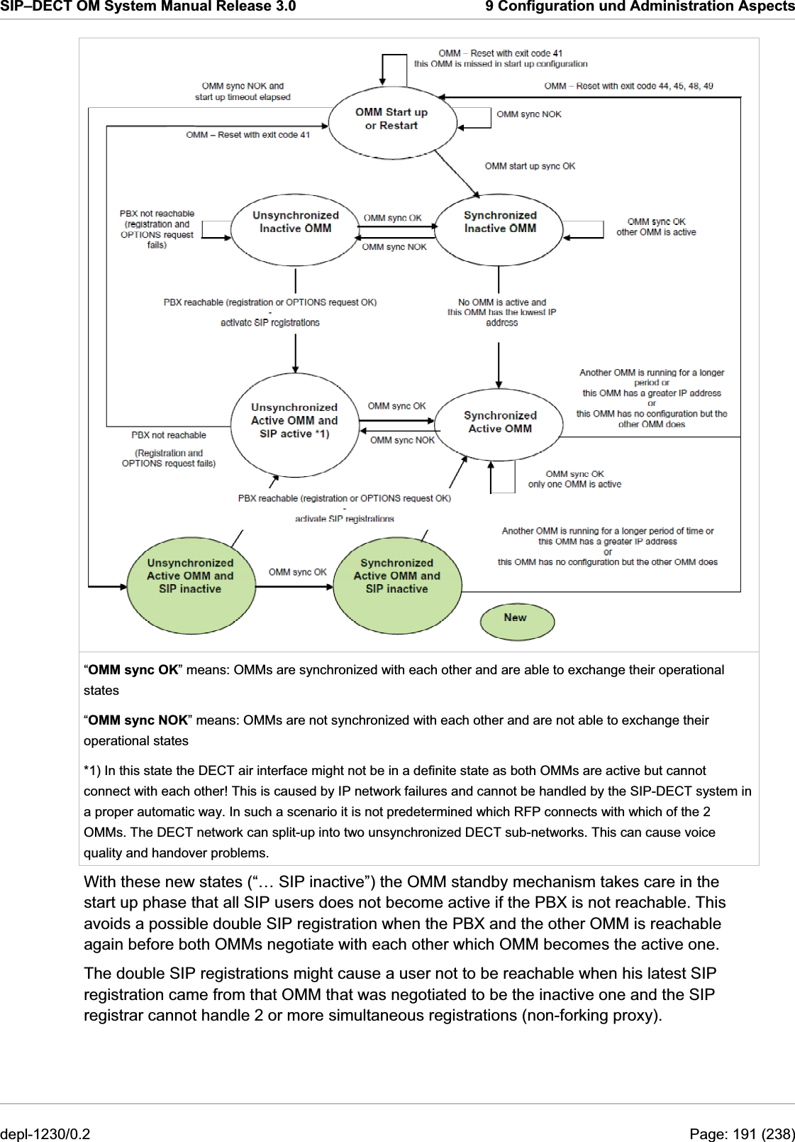 SIP–DECT OM System Manual Release 3.0  9 Configuration und Administration Aspects  “OMM sync OK” means: OMMs are synchronized with each other and are able to exchange their operational states “OMM sync NOK” means: OMMs are not synchronized with each other and are not able to exchange their operational states *1) In this state the DECT air interface might not be in a definite state as both OMMs are active but cannot connect with each other! This is caused by IP network failures and cannot be handled by the SIP-DECT system in a proper automatic way. In such a scenario it is not predetermined which RFP connects with which of the 2 OMMs. The DECT network can split-up into two unsynchronized DECT sub-networks. This can cause voice quality and handover problems. With these new states (“… SIP inactive”) the OMM standby mechanism takes care in the start up phase that all SIP users does not become active if the PBX is not reachable. This avoids a possible double SIP registration when the PBX and the other OMM is reachable again before both OMMs negotiate with each other which OMM becomes the active one. The double SIP registrations might cause a user not to be reachable when his latest SIP registration came from that OMM that was negotiated to be the inactive one and the SIP registrar cannot handle 2 or more simultaneous registrations (non-forking proxy). depl-1230/0.2  Page: 191 (238) 