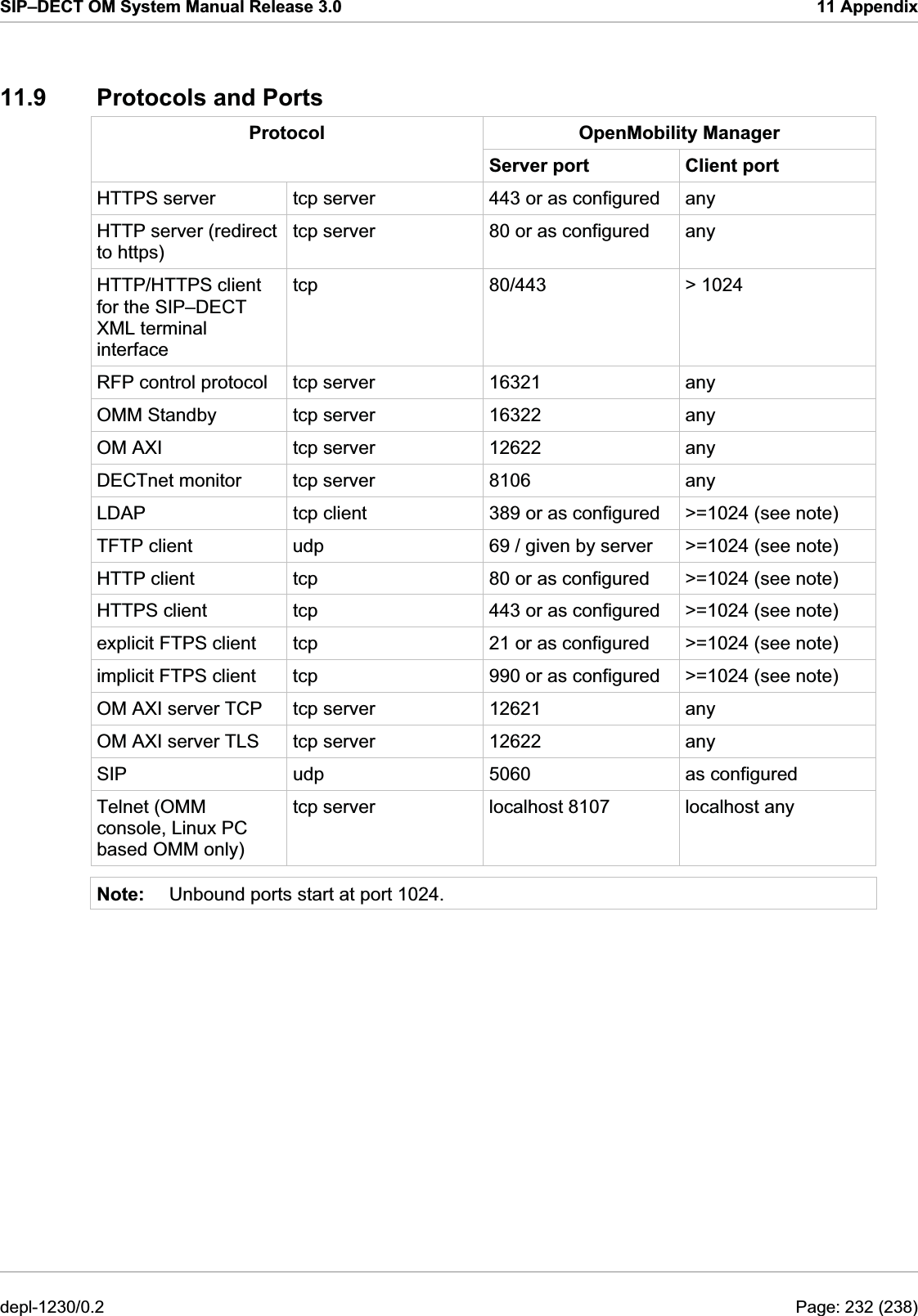 SIP–DECT OM System Manual Release 3.0  11 Appendix 11.9  Protocols and Ports OpenMobility Manager Protocol Server port  Client port HTTPS server  tcp server  443 or as configured  any HTTP server (redirect to https) tcp server  80 or as configured  any HTTP/HTTPS client for the SIP–DECT XML terminal interface tcp 80/443 &gt; 1024 RFP control protocol  tcp server  16321  any OMM Standby   tcp server  16322  any OM AXI  tcp server  12622  any DECTnet monitor   tcp server  8106  any LDAP   tcp client  389 or as configured  &gt;=1024 (see note) TFTP client   udp  69 / given by server  &gt;=1024 (see note) HTTP client   tcp  80 or as configured  &gt;=1024 (see note) HTTPS client  tcp  443 or as configured  &gt;=1024 (see note) explicit FTPS client   tcp  21 or as configured  &gt;=1024 (see note) implicit FTPS client   tcp  990 or as configured  &gt;=1024 (see note) OM AXI server TCP   tcp server  12621  any OM AXI server TLS   tcp server  12622  any SIP  udp   5060  as configured Telnet (OMM console, Linux PC based OMM only) tcp server   localhost 8107  localhost any Note:  Unbound ports start at port 1024. depl-1230/0.2  Page: 232 (238) 