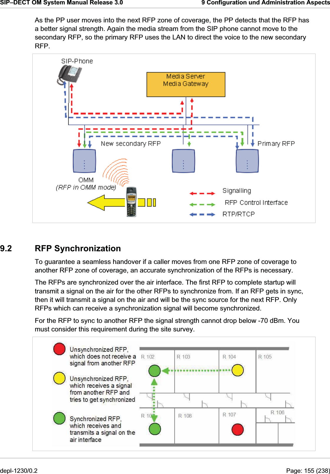 SIP–DECT OM System Manual Release 3.0  9 Configuration und Administration Aspects As the PP user moves into the next RFP zone of coverage, the PP detects that the RFP has a better signal strength. Again the media stream from the SIP phone cannot move to the secondary RFP, so the primary RFP uses the LAN to direct the voice to the new secondary RFP.  9.2 RFP Synchronization To guarantee a seamless handover if a caller moves from one RFP zone of coverage to another RFP zone of coverage, an accurate synchronization of the RFPs is necessary. The RFPs are synchronized over the air interface. The first RFP to complete startup will transmit a signal on the air for the other RFPs to synchronize from. If an RFP gets in sync, then it will transmit a signal on the air and will be the sync source for the next RFP. Only RFPs which can receive a synchronization signal will become synchronized. For the RFP to sync to another RFP the signal strength cannot drop below -70 dBm. You must consider this requirement during the site survey.  depl-1230/0.2  Page: 155 (238) 