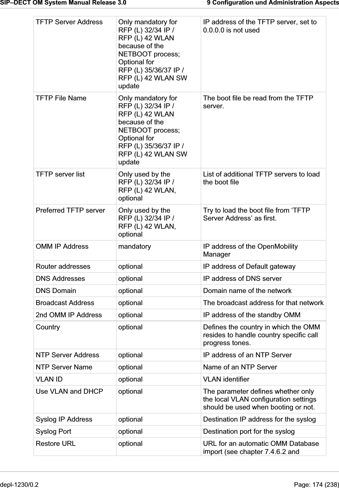 SIP–DECT OM System Manual Release 3.0  9 Configuration und Administration Aspects IP address of the TFTP server, set to 0.0.0.0 is not used TFTP Server Address  Only mandatory for RFP (L) 32/34 IP / RFP (L) 42 WLAN because of the NETBOOT process; Optional for RFP (L) 35/36/37 IP / RFP (L) 42 WLAN SW update The boot file be read from the TFTP server. TFTP File Name  Only mandatory for RFP (L) 32/34 IP / RFP (L) 42 WLAN because of the NETBOOT process; Optional for RFP (L) 35/36/37 IP / RFP (L) 42 WLAN SW update TFTP server list  Only used by the RFP (L) 32/34 IP / RFP (L) 42 WLAN, optional List of additional TFTP servers to load the boot file Preferred TFTP server  Only used by the RFP (L) 32/34 IP / RFP (L) 42 WLAN, optional Try to load the boot file from ‘TFTP Server Address’ as first. OMM IP Address  mandatory  IP address of the OpenMobility Manager Router addresses  optional  IP address of Default gateway DNS Addresses  optional  IP address of DNS server DNS Domain  optional  Domain name of the network Broadcast Address  optional  The broadcast address for that network2nd OMM IP Address  optional  IP address of the standby OMM Country  optional  Defines the country in which the OMM resides to handle country specific call progress tones. NTP Server Address  optional  IP address of an NTP Server NTP Server Name  optional  Name of an NTP Server VLAN ID  optional  VLAN identifier Use VLAN and DHCP  optional  The parameter defines whether only the local VLAN configuration settings should be used when booting or not. Syslog IP Address  optional  Destination IP address for the syslog Syslog Port  optional  Destination port for the syslog Restore URL  optional  URL for an automatic OMM Database import (see chapter 7.4.6.2 and depl-1230/0.2  Page: 174 (238) 