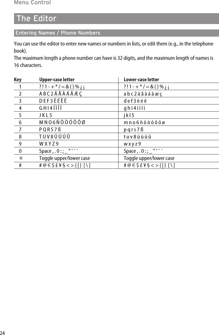 24Menu ControlThe EditorEntering Names / Phone NumbersYou can use the editor to enter new names or numbers in lists, or edit them (e.g., in the telephonebook).The maximum length a phone number can have is 32 digits, and the maximum length of names is16 characters. Key Upper-case letter Lower-case letter1? ! 1 - + * / = &amp; ( ) % ¿ ¡ ? ! 1 - + * / = &amp; ( ) % ¿ ¡2A B C 2 Ä Å À Á Ã Æ Ç a b c 2 ä å à á ã æ ç3D E F 3 È É Ê Ë  d e f 3 è é ê 4G H I 4 Í Ì Î Ï g h i 4 í ì î ï5JKL5  j k l 56M N O 6 Ñ Ö Ò Ó Ô Õ Ø m n o 6 ñ ö ò ó ô õ ø7P Q R S 7 ß p q r s 7 ß 8T U V 8 Ü Ù Ú Û t u v 8 ü ù ú û9WXYZ 9  w x y z 90Space , . 0 : ; _ ” ‘ ˆ ˜ Space , . 0 : ; _ ” ‘ ˆ ˜ ✳Toggle upper/lower case Toggle upper/lower case## @ €$ £ ¥ § &lt; &gt; { | }  [ \ ] # @ €$ £ ¥ § &lt; &gt; { | }  [ \ ]