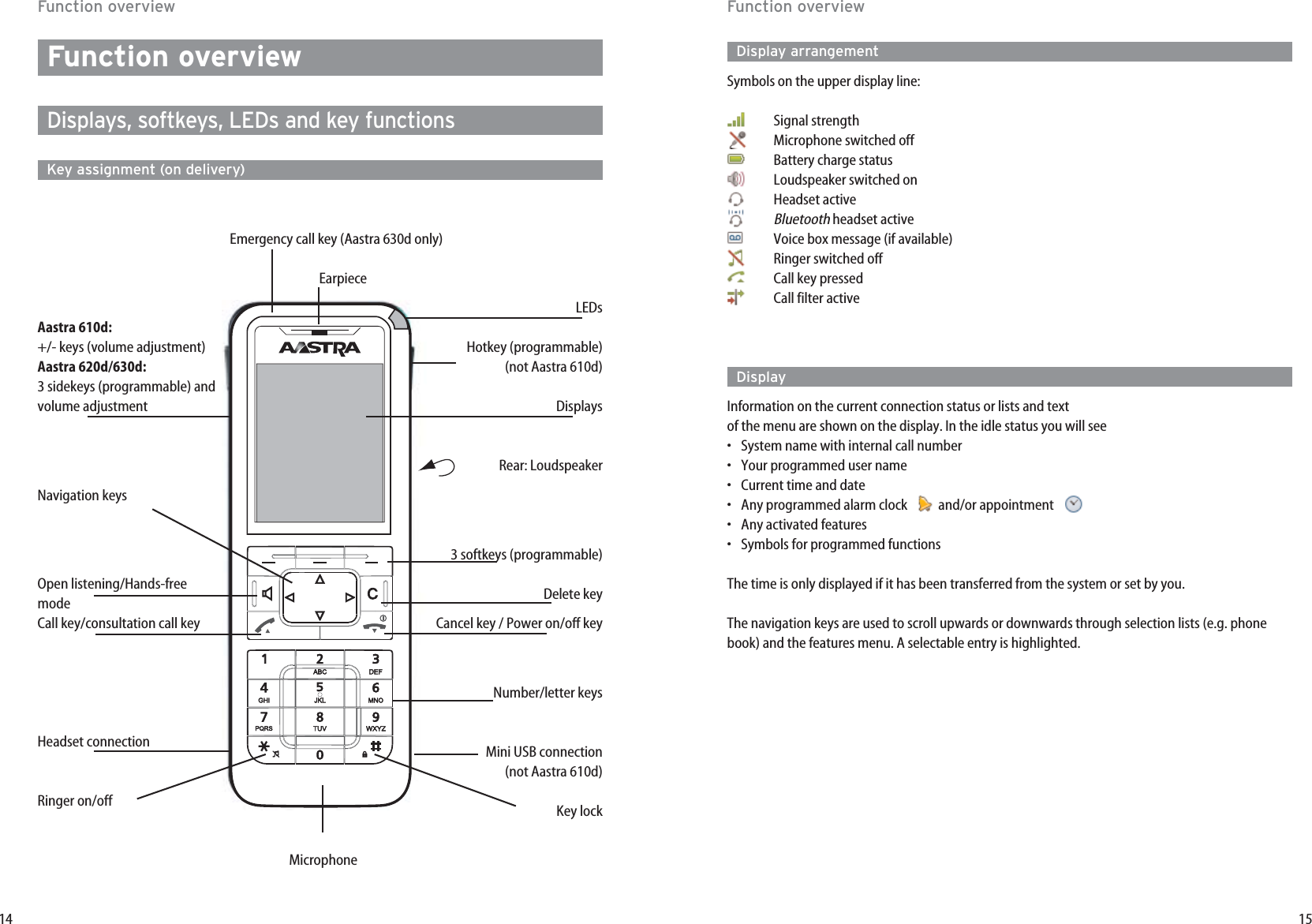 15Function overviewDisplay arrangementSymbols on the upper display line:Signal strengthMicrophone switched offBattery charge statusLoudspeaker switched onHeadset activeBluetoothheadset activeVoice box message (if available)Ringer switched offCall key pressedCall filter activeDisplay Information on the current connection status or lists and textof the menu are shown on the display. In the idle status you will see  •System name with internal call number •Your programmed user name •Current time and date•Any programmed alarm clock  and/or appointment  •Any activated features•Symbols for programmed functions The time is only displayed if it has been transferred from the system or set by you.The navigation keys are used to scroll upwards or downwards through selection lists (e.g. phonebook) and the features menu. A selectable entry is highlighted.14Function overviewFunction overviewDisplays, softkeys, LEDs and key functions  Key assignment (on delivery)Emergency call key (Aastra 630d only)EarpieceAastra 610d:+/- keys (volume adjustment)Aastra 620d/630d:3 sidekeys (programmable) andvolume adjustmentNavigation keys Open listening/Hands-freemodeCall key/consultation call keyHeadset connectionRinger on/offLEDsHotkey (programmable)(not Aastra 610d)DisplaysRear: Loudspeaker3 softkeys (programmable)Delete key Cancel key / Power on/off keyNumber/letter keysMini USB connection(not Aastra 610d)Key lockMicrophone