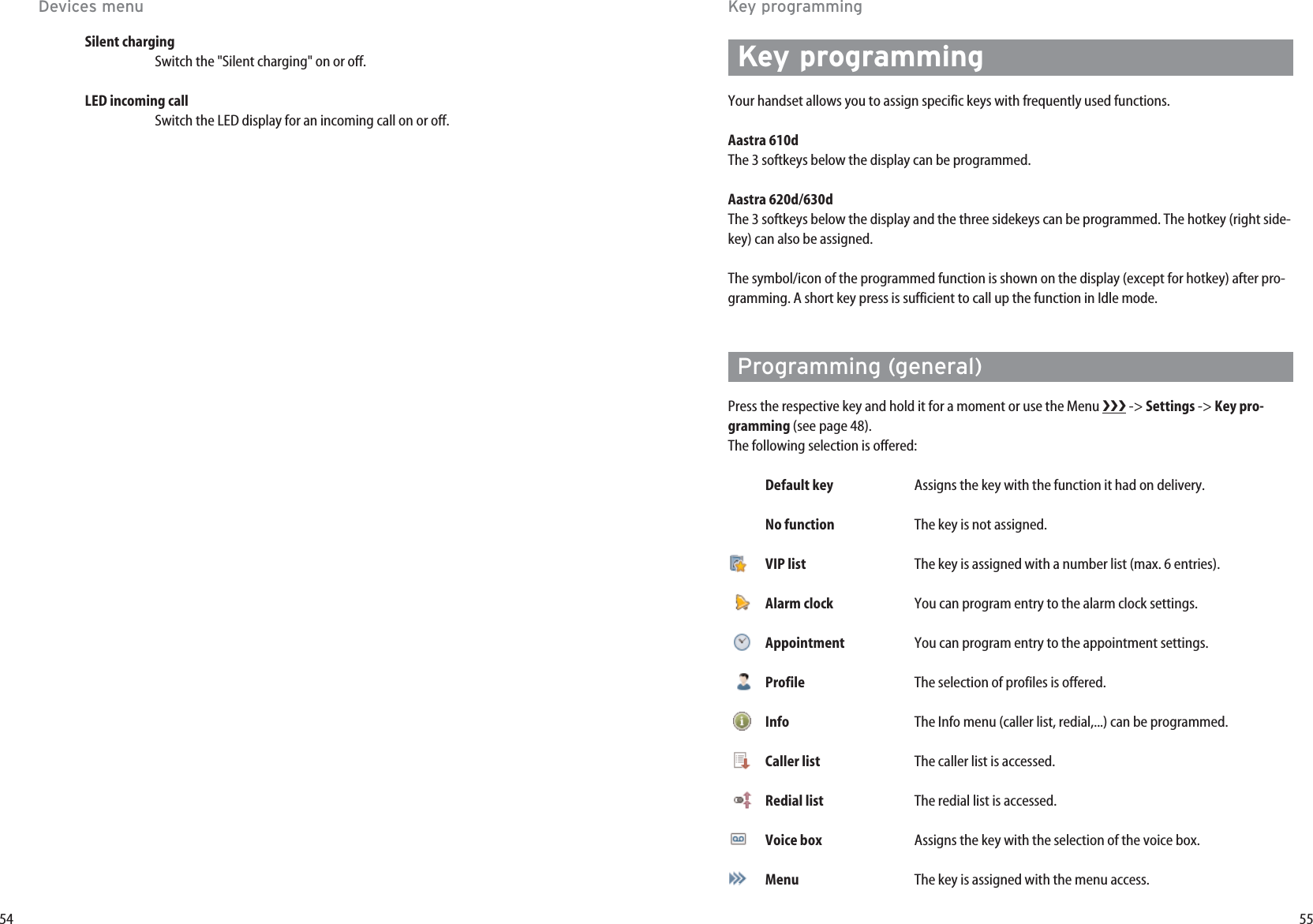 55Key programmingYour handset allows you to assign specific keys with frequently used functions.Aastra 610dThe 3 softkeys below the display can be programmed.Aastra 620d/630dThe 3 softkeys below the display and the three sidekeys can be programmed. The hotkey (right side-key) can also be assigned.The symbol/icon of the programmed function is shown on the display (except for hotkey) after pro-gramming. A short key press is sufficient to call up the function in Idle mode.Programming (general)Press the respective key and hold it for a moment or use the Menu  -&gt; Settings -&gt; Key pro-gramming (see page 48).The following selection is offered:Default key Assigns the key with the function it had on delivery.No function The key is not assigned.VIP list The key is assigned with a number list (max. 6 entries).Alarm clock You can program entry to the alarm clock settings.Appointment You can program entry to the appointment settings.Profile The selection of profiles is offered.Info The Info menu (caller list, redial,...) can be programmed.Caller list The caller list is accessed.Redial list The redial list is accessed.Voice box Assigns the key with the selection of the voice box.Menu The key is assigned with the menu access.54Silent chargingSwitch the &quot;Silent charging&quot; on or off.LED incoming callSwitch the LED display for an incoming call on or off.Key programmingDevices menu