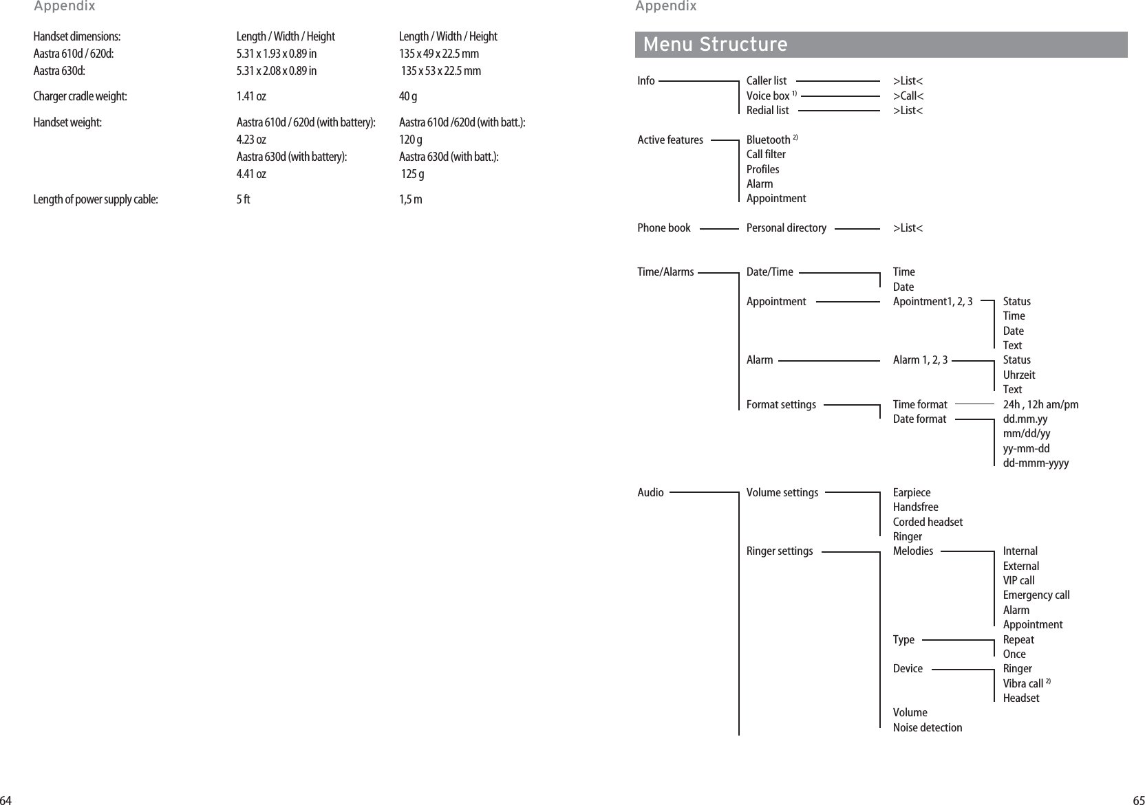 6564Handset dimensions: Length / Width / Height  Length / Width / Height Aastra 610d / 620d:  5.31 x 1.93 x 0.89 in 135 x 49 x 22.5 mmAastra 630d:  5.31 x 2.08 x 0.89 in 135 x 53 x 22.5 mmCharger cradle weight: 1.41 oz 40 gHandset weight: Aastra 610d / 620d (with battery):  Aastra 610d /620d (with batt.):4.23 oz  120 gAastra 630d (with battery): Aastra 630d (with batt.):4.41 oz 125 gLength of power supply cable: 5 ft 1,5 mAppendixMenu StructureInfo Caller list  &gt;List&lt;   Voice box 1)  &gt;Call&lt;   Redial list  &gt;List&lt;     Active features  Bluetooth 2)    Call filter    Profiles   Alarm   Appointment      Phone book  Personal directory  &gt;List&lt;         Time/Alarms Date/Time  Time    Date   Appointment  Apointment1, 2, 3  Status    Time    Date    Text  Alarm  Alarm 1, 2, 3  Status    Uhrzeit    Text  Format settings  Time format  24h , 12h am/pm    Date format  dd.mm.yy    mm/dd/yy     yy-mm-dd      dd-mmm-yyyy    Audio Volume settings Earpiece    Handsfree    Corded headset    Ringer   Ringer settings  Melodies  Internal    External    VIP call      Emergency call      Alarm    Appointment   Type Repeat    Once    Device Ringer      Vibra call 2)    Headset    Volume    Noise detection Appendix