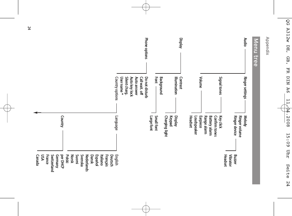 24Appendix Menu treeAudio   Ringer settings   Melody    Ringer volume  Ringer device  Buzzer   Vibrator   Headset  Signal tones   Key click  Confirm tones  Battery alarm  Range alarm Volume  Earpiece  Loudspeaker  HeadsetDisplay   Contrast Illumination  Display  Keypad  Charging light Background   Font   Small font  Large fontPhone options   Do not disturb  Call wait. off Auto answer  Auto key lock Silent charg.  User name *  Country options   Language   English   Deutsch   Français   Italiano   Español   Dansk   Nederlands   Svenska   Suomi   Norsk   Polski  Country  per DHCP   Germany   Switzerland   France   USA   Canada   Ti DHCPQG A312w DE, GB, FR DIN A6  11.04.2008  15:09 Uhr  Seite 24